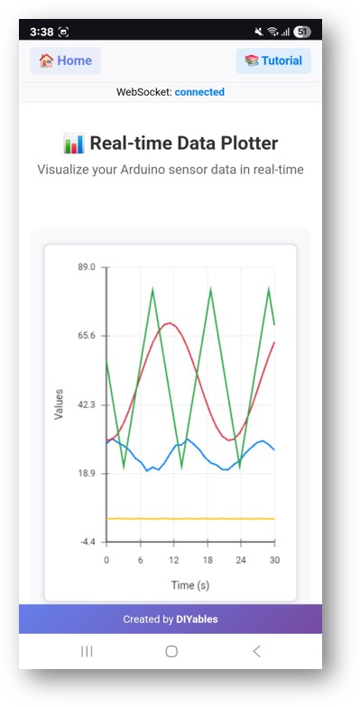 Arduino Nano ESP32 DIYables WebApp Web Plotter app