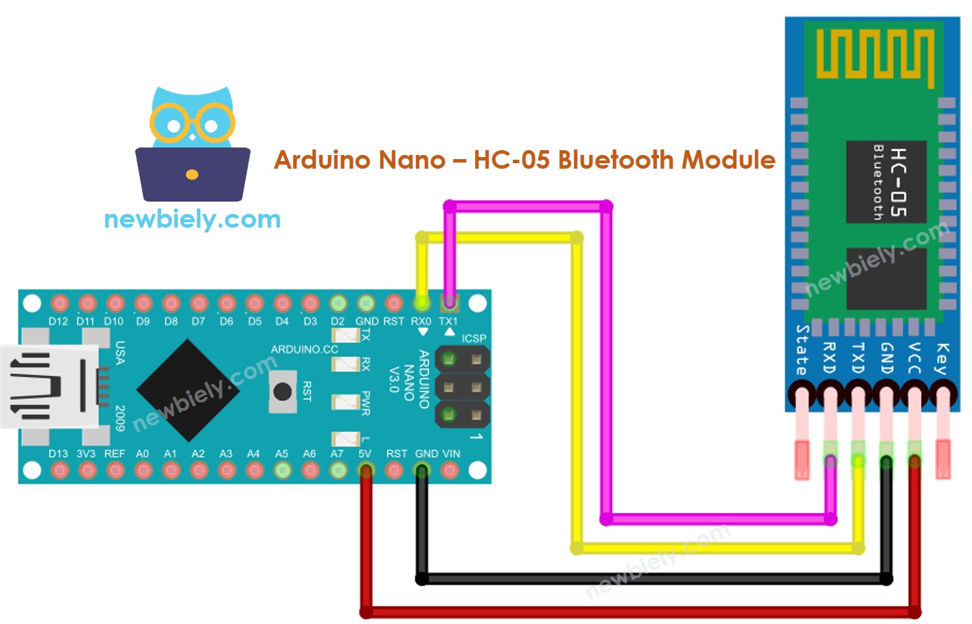 The wiring diagram between Arduino Nano and Bluetooth