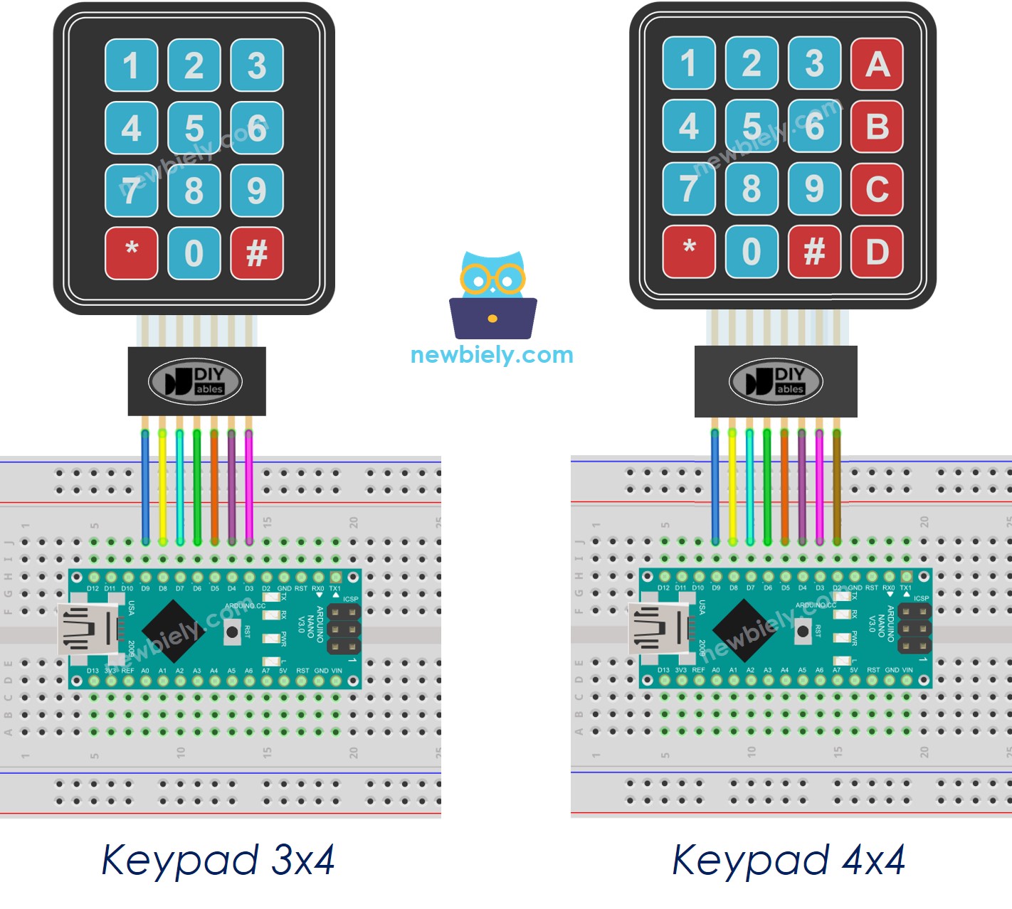 The wiring diagram between Arduino Nano and Keypad