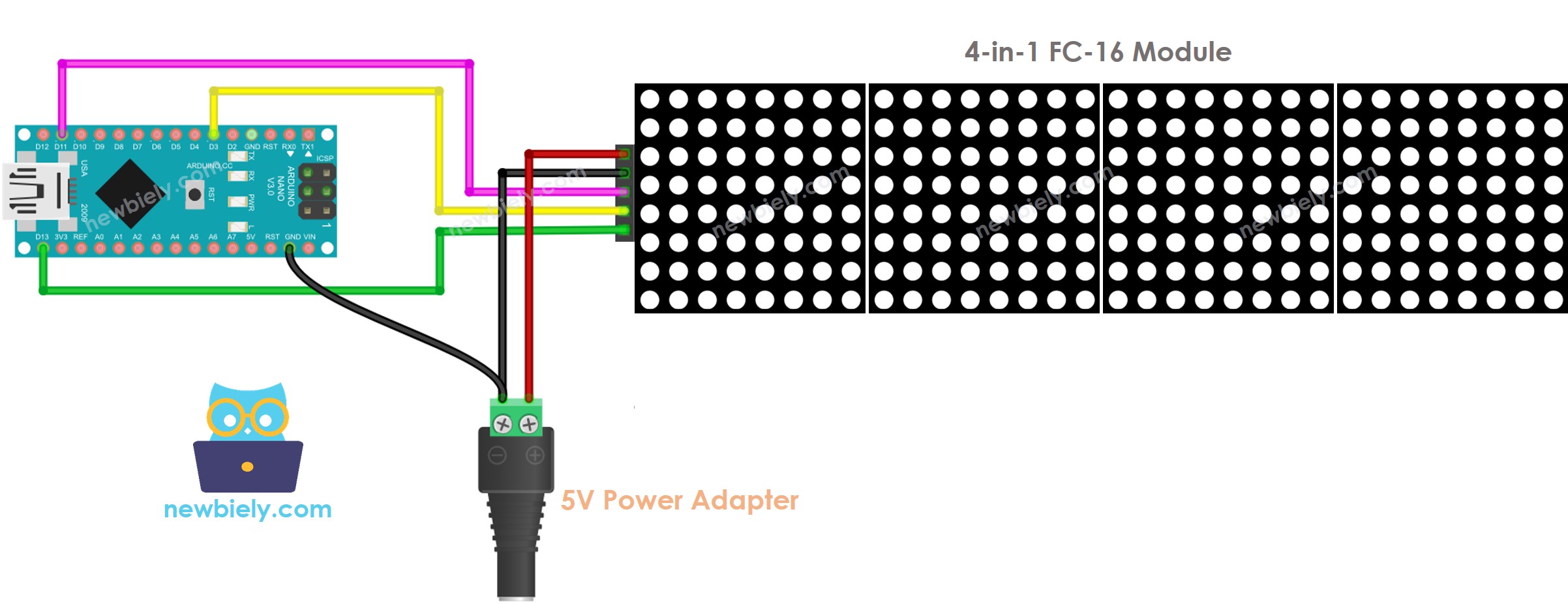 The wiring diagram between Arduino Nano and LED matrix display