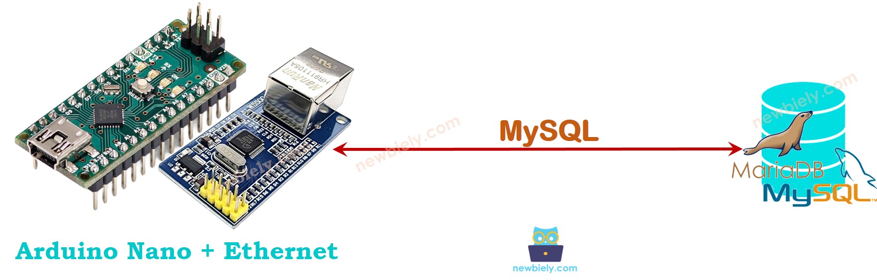 arduino directly to MySQL