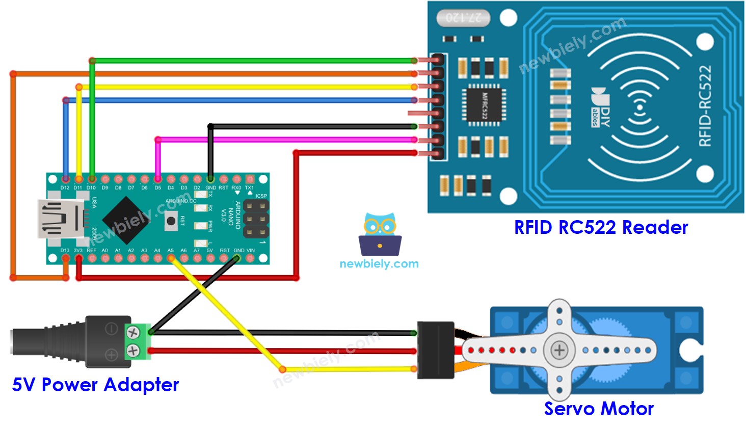 The wiring diagram between Arduino Nano and RFID RC522 servo motor