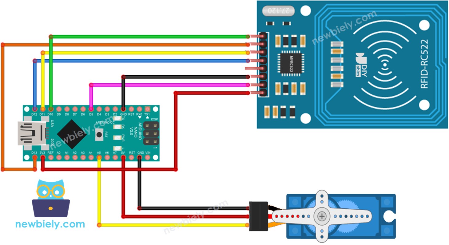 The wiring diagram between Arduino Nano and RFID RC522 servo motor