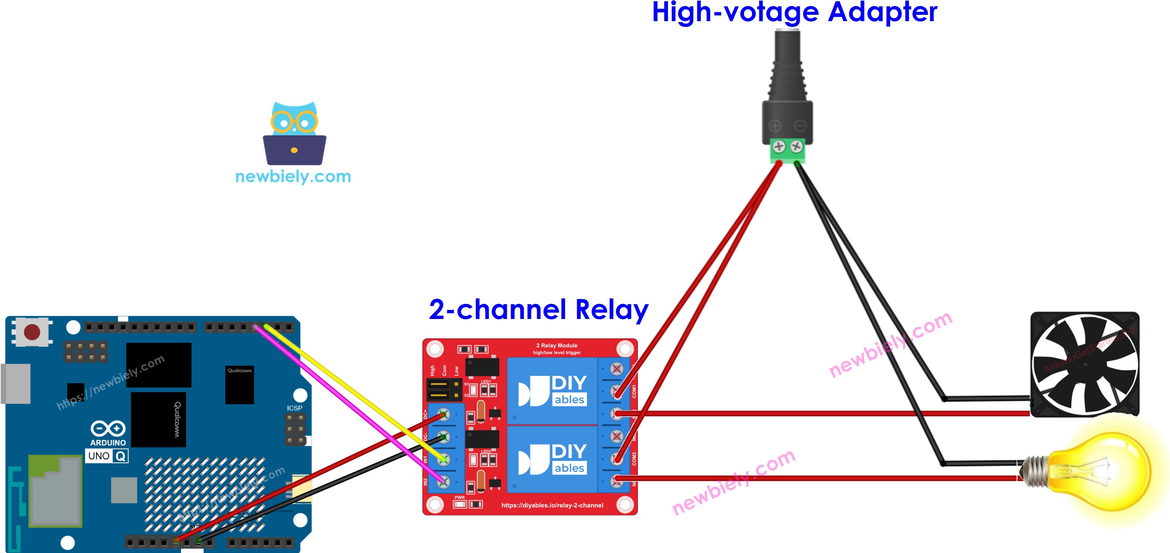 The wiring diagram between Arduino UNO Q 2-channel relay module