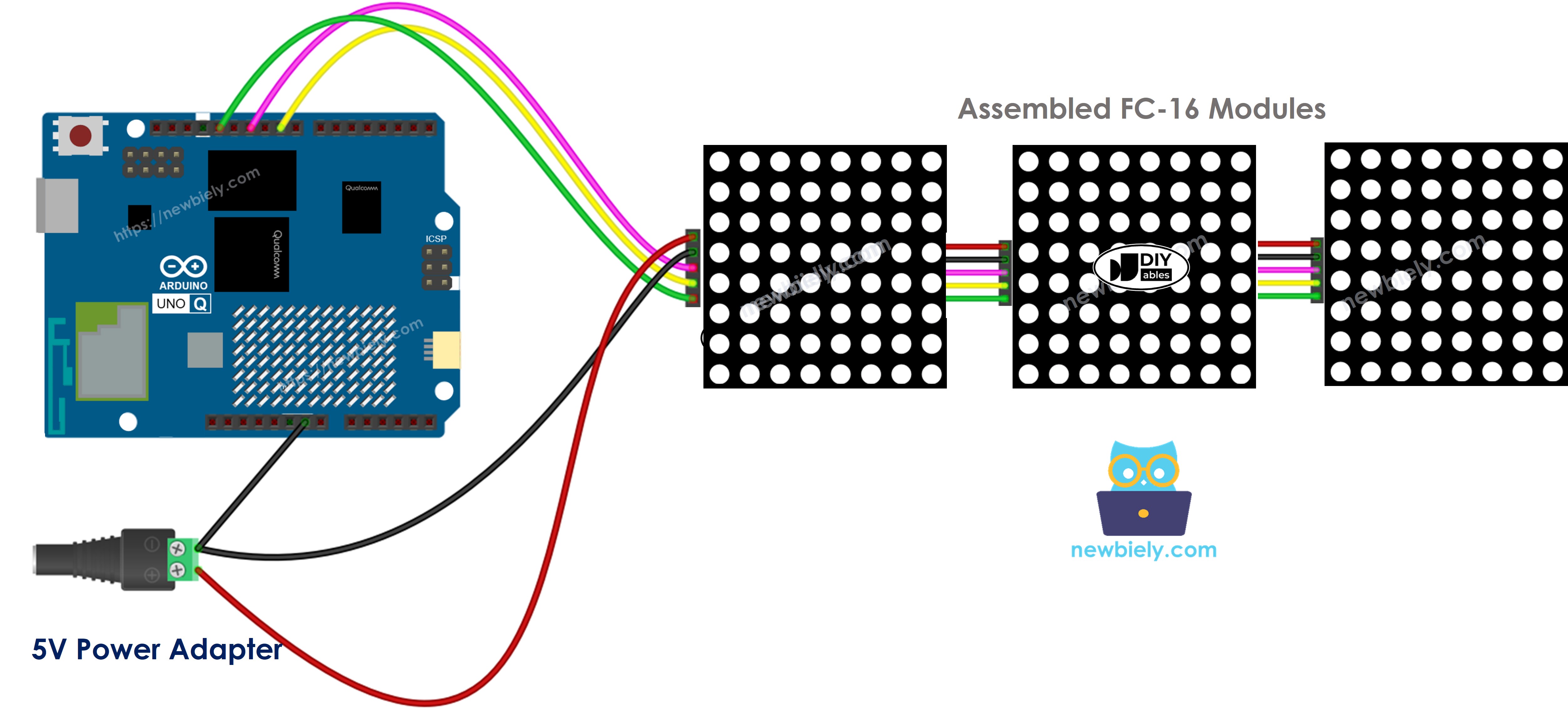 The wiring diagram between Arduino UNO Q 32x8 LED matrix FC-16