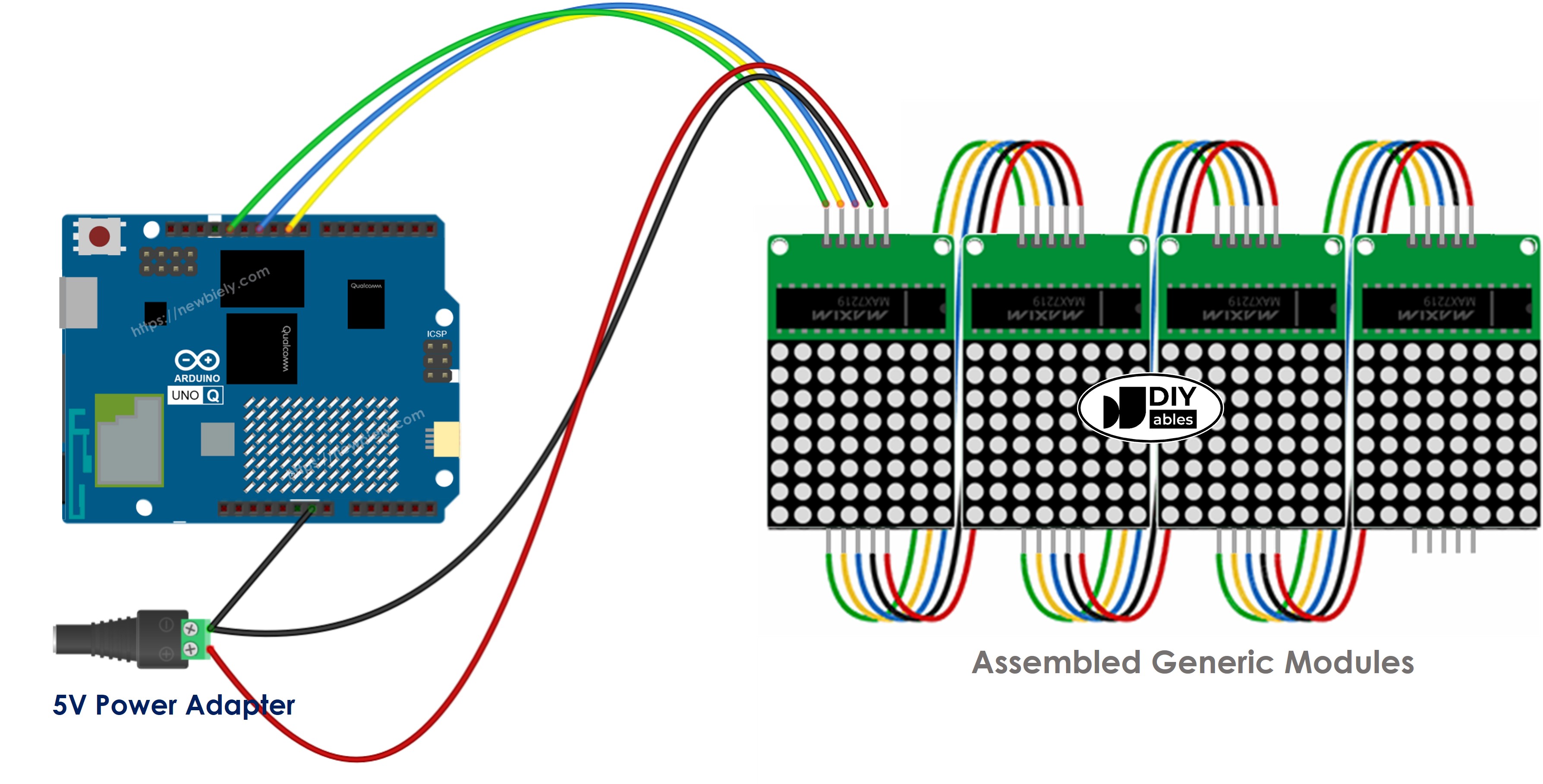 The wiring diagram between Arduino UNO Q 32x8 LED matrix generic