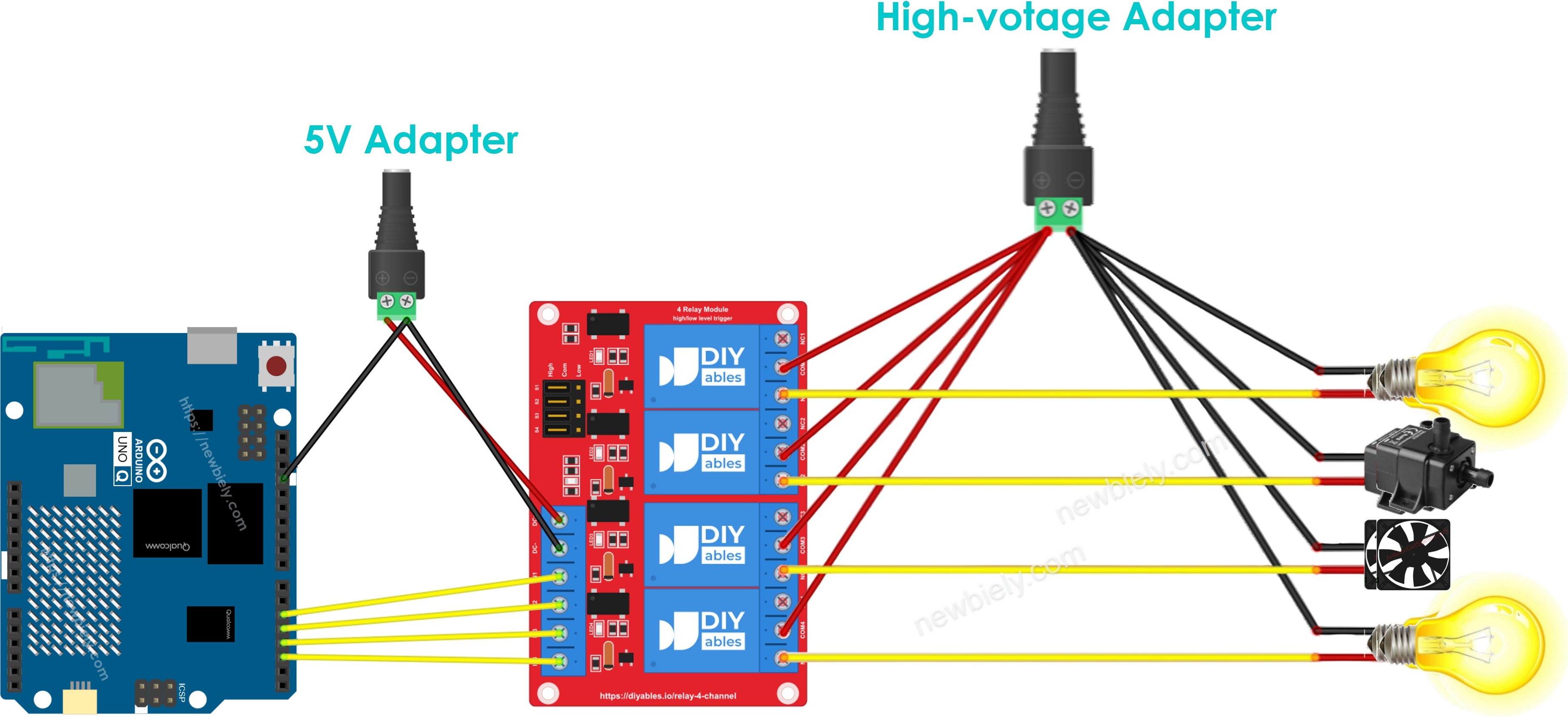 The wiring diagram between Arduino UNO Q 4-channel relay module