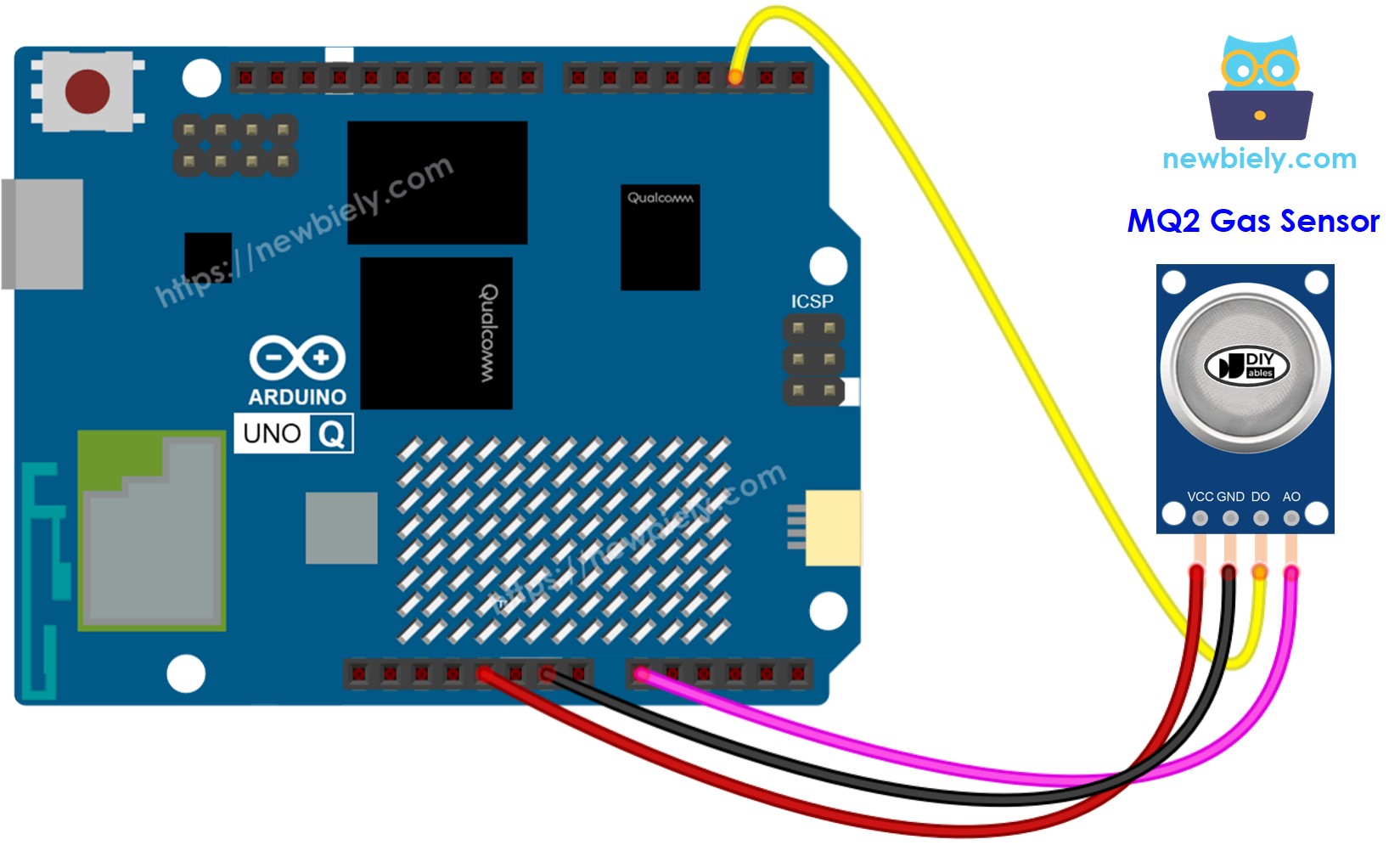The wiring diagram between Arduino UNO Q MQ2 Gas Sensor