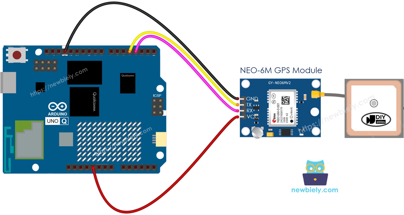 The wiring diagram between Arduino UNO Q GPS Module