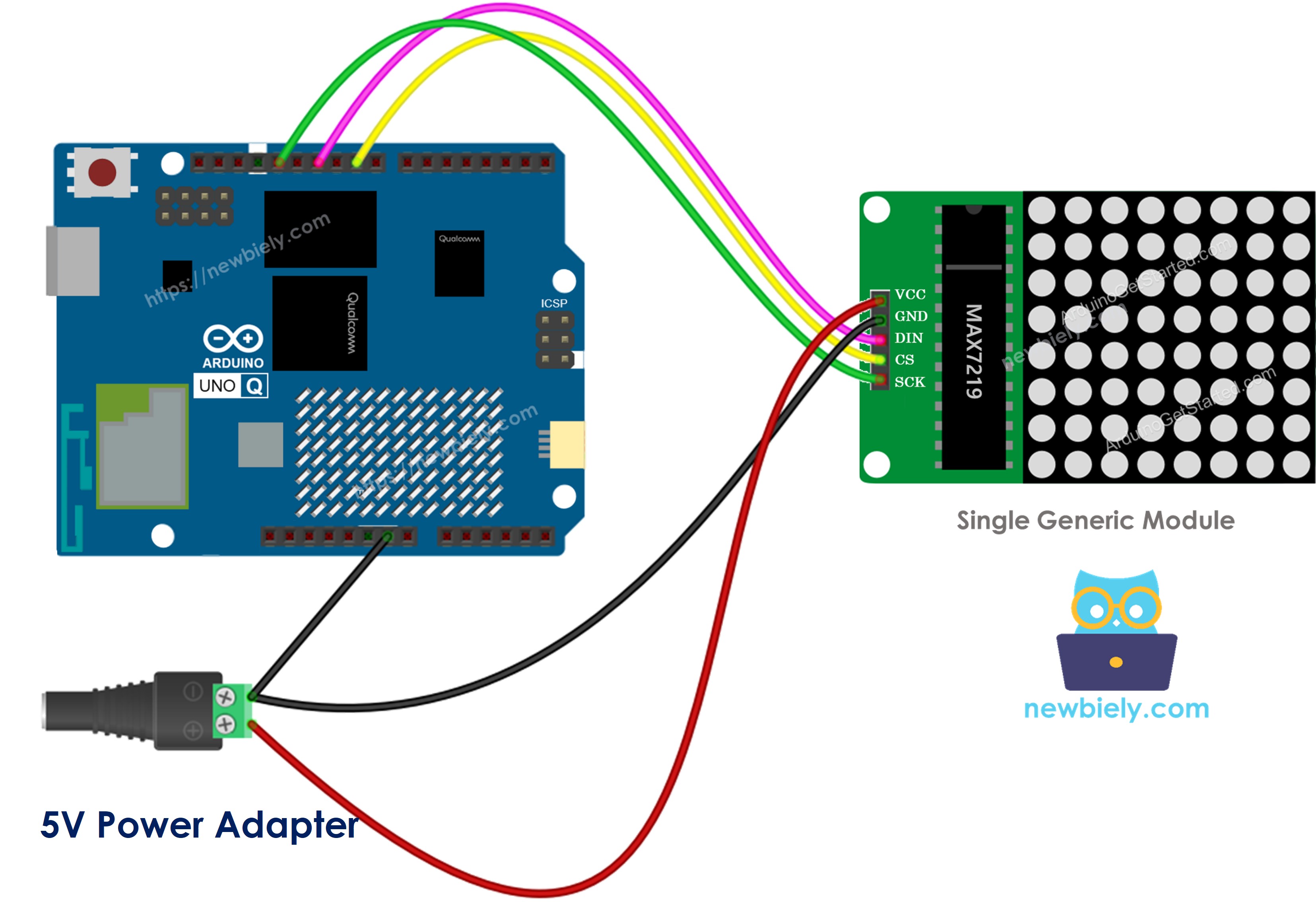 The wiring diagram between Arduino UNO Q 8x8 LED matrix generic