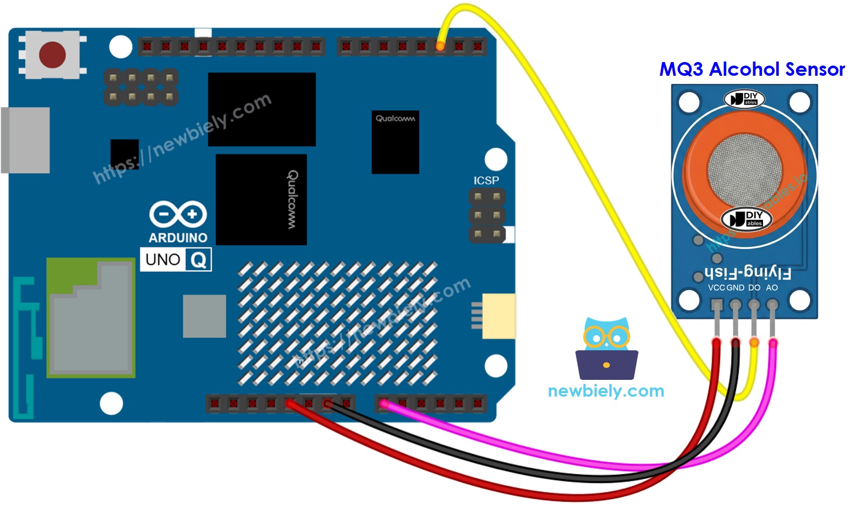 The wiring diagram between Arduino UNO Q MQ3 Alcohol Sensor