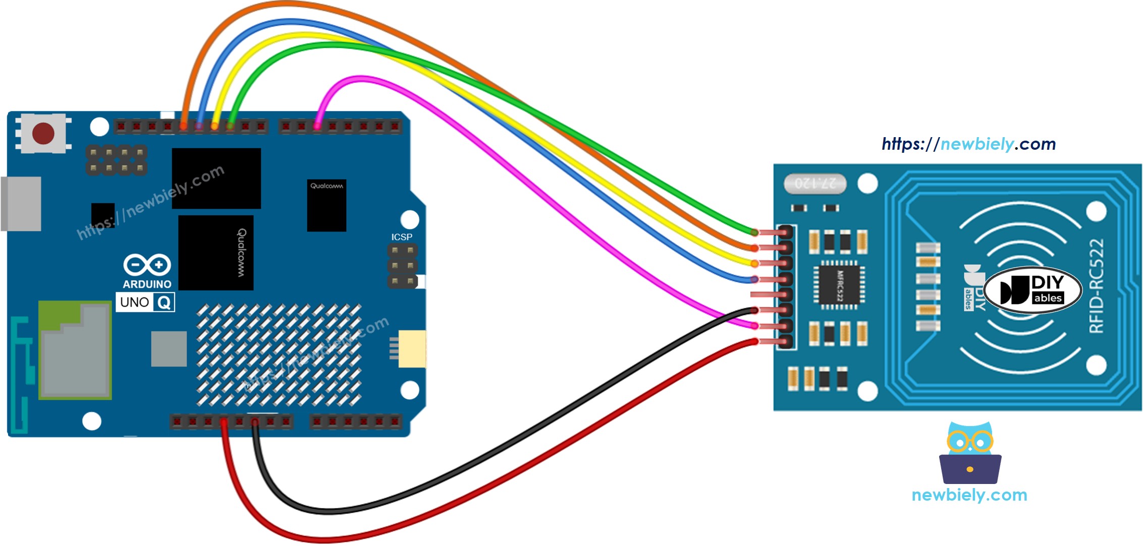 The wiring diagram between Arduino UNO Q RFID RC522