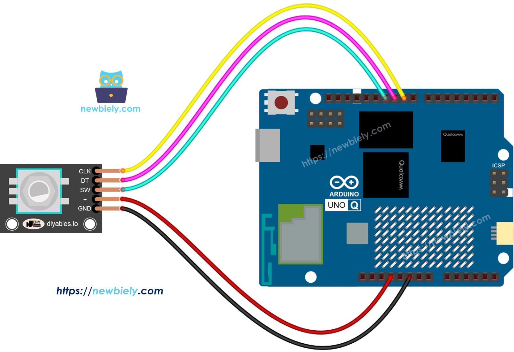 The wiring diagram between Arduino UNO Q Rotary Encoder