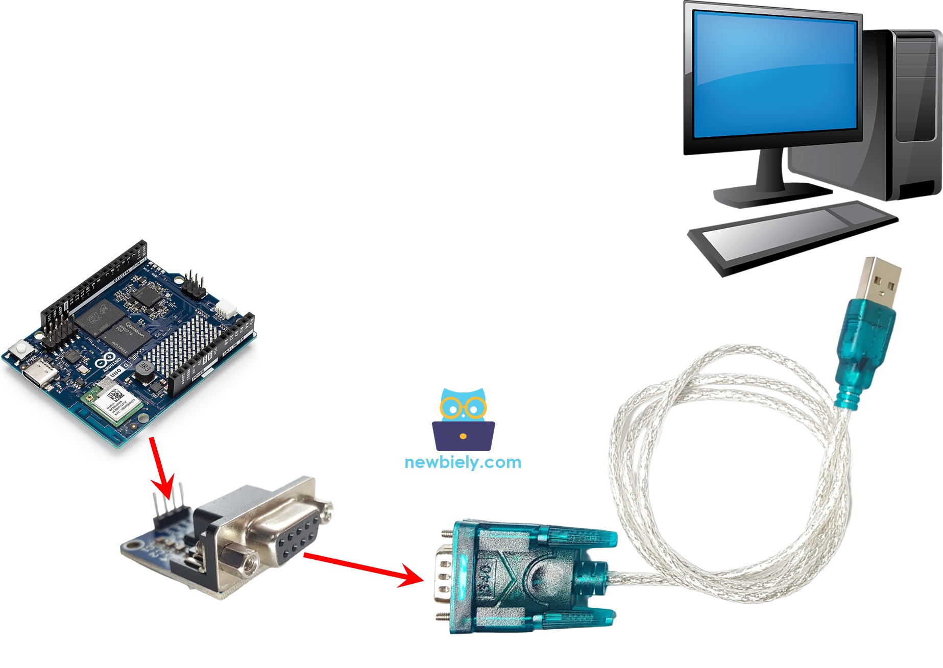 Arduino UNO Q RS232 to PC communication