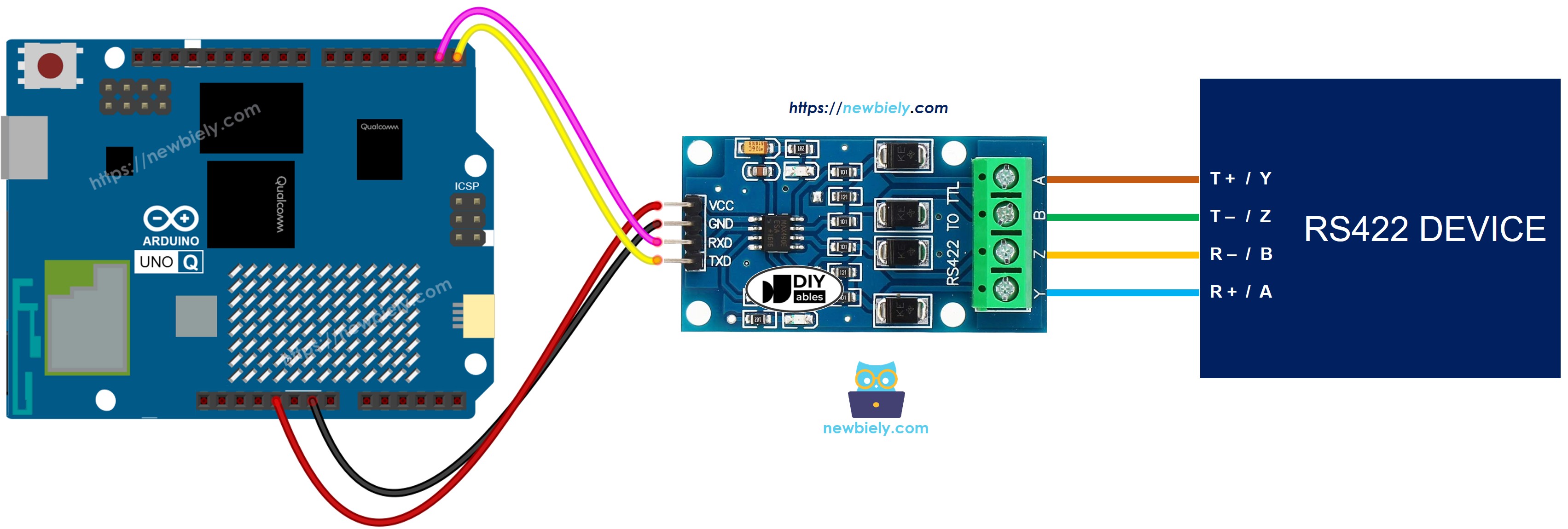 The wiring diagram between Arduino UNO Q TTL to RS422 Module