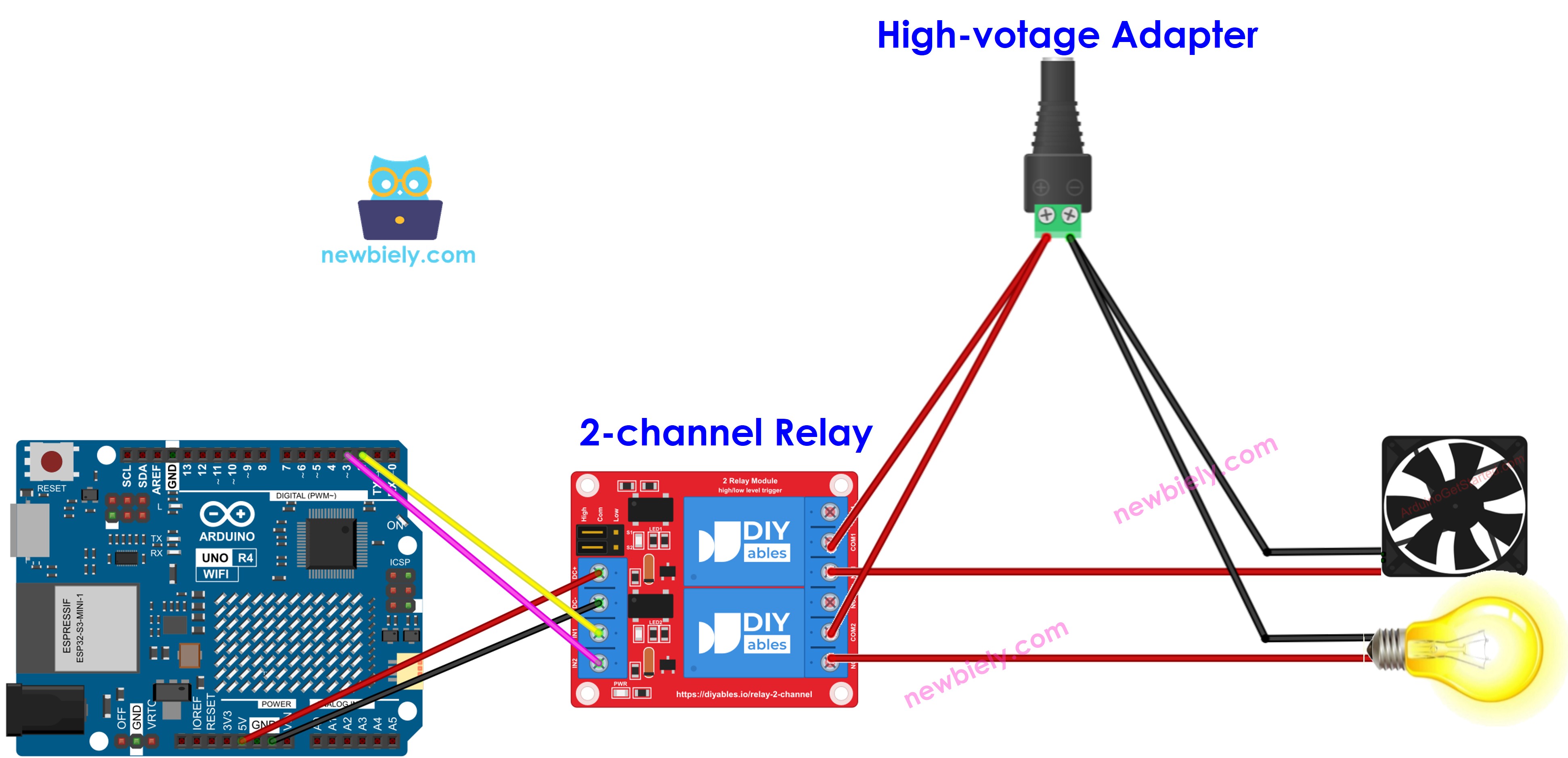 The wiring diagram between Arduino UNO R4 2-channel relay module