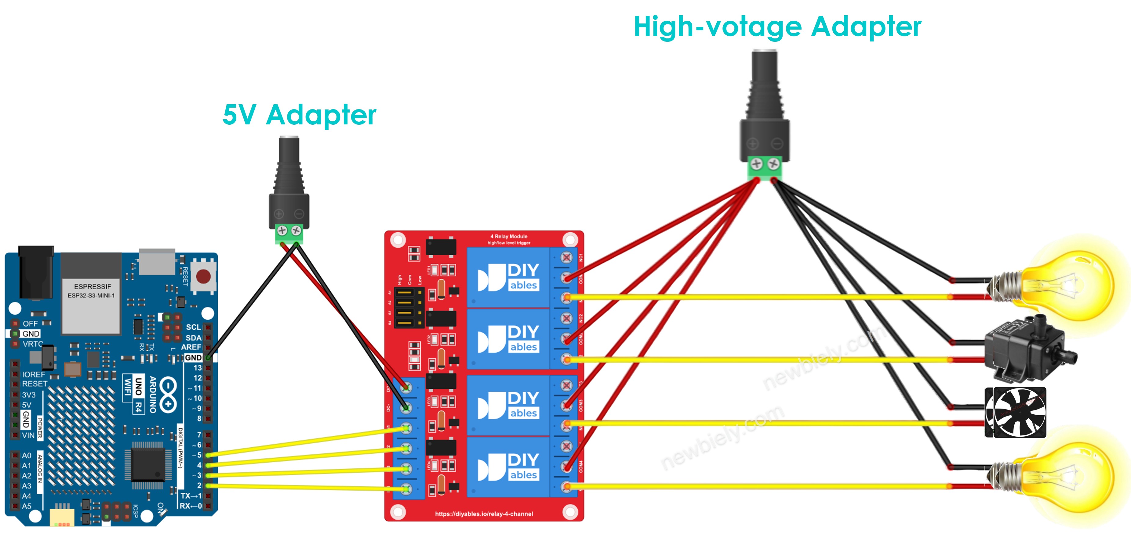 The wiring diagram between Arduino UNO R4 4-channel relay module