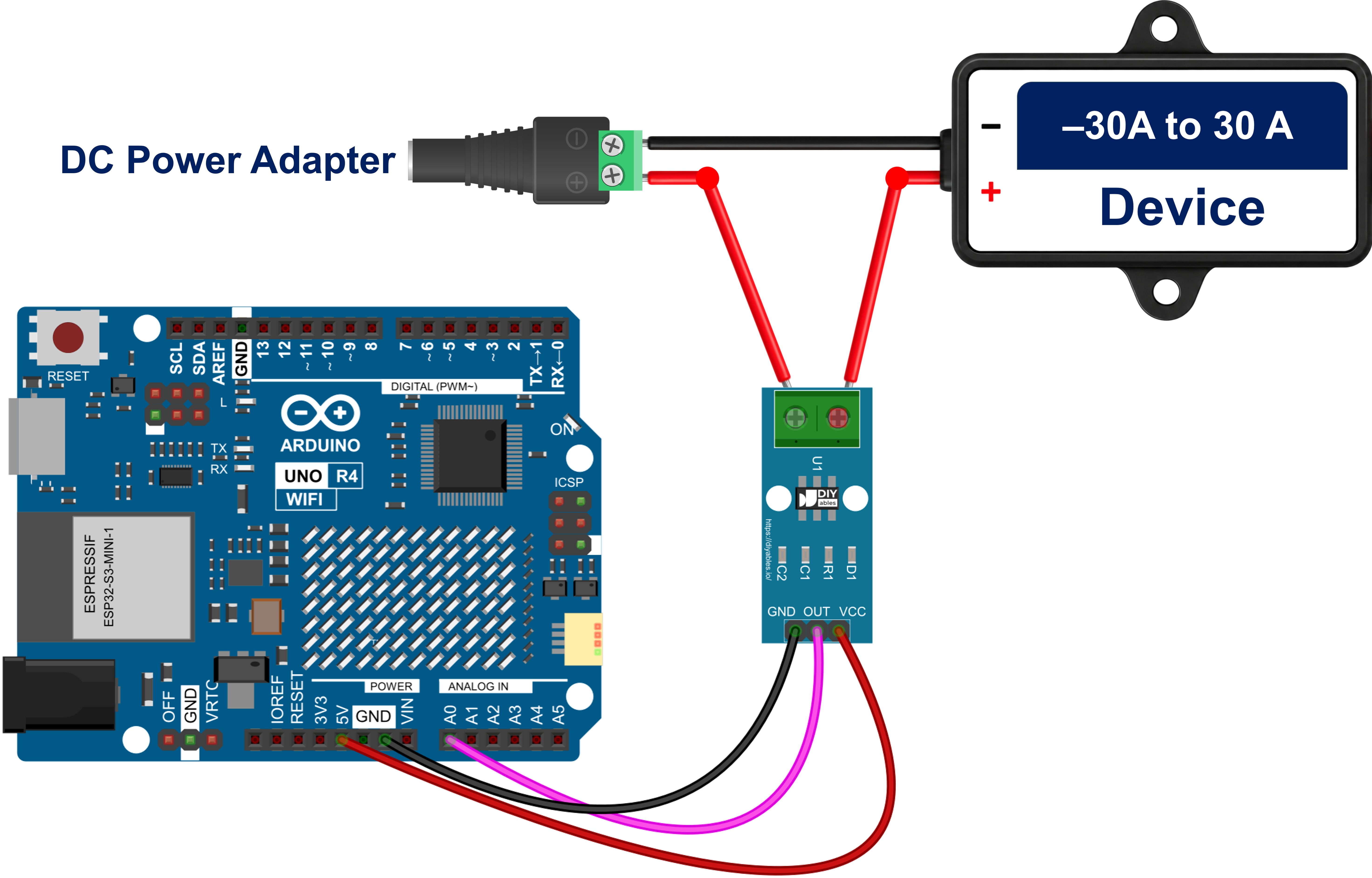 The wiring diagram between Arduino UNO R4 ACS712 current sensor