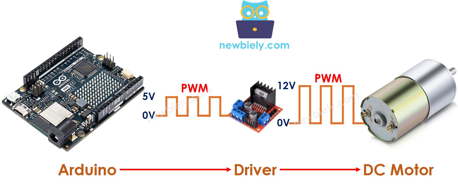 Arduino UNO R4 control DC motor