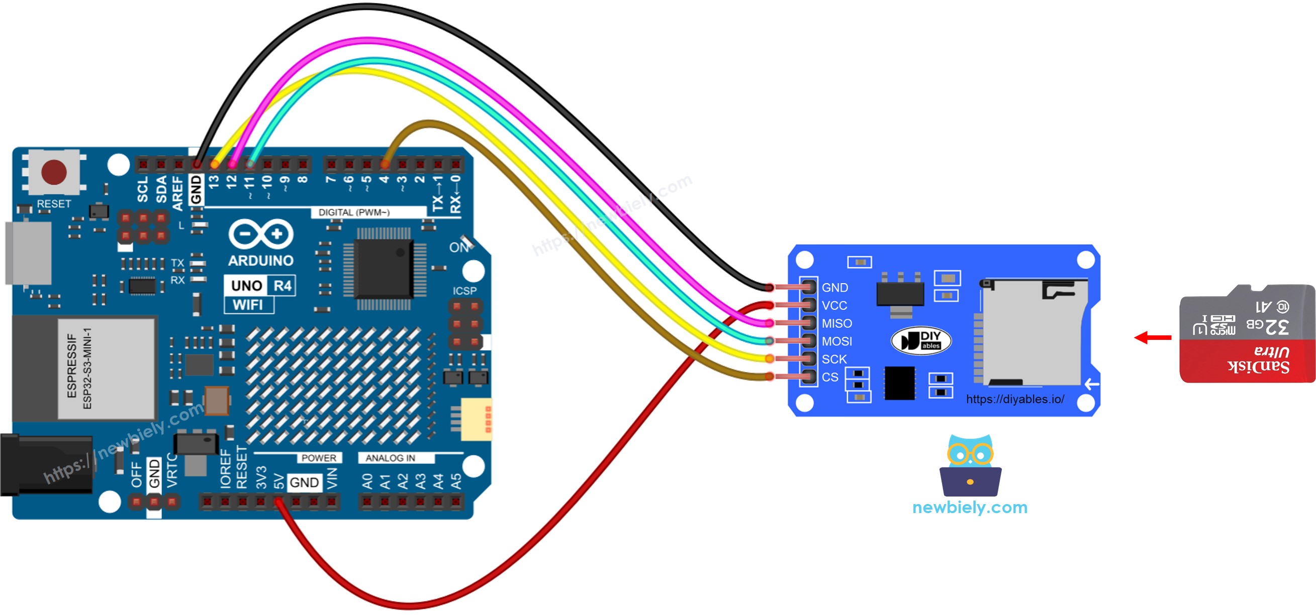 The wiring diagram between Arduino UNO R4 Micro SD Card Module