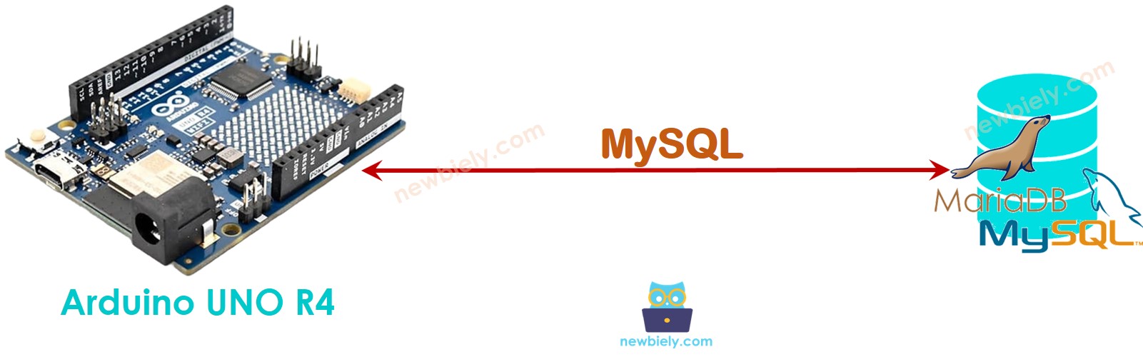 arduino directly to MySQL