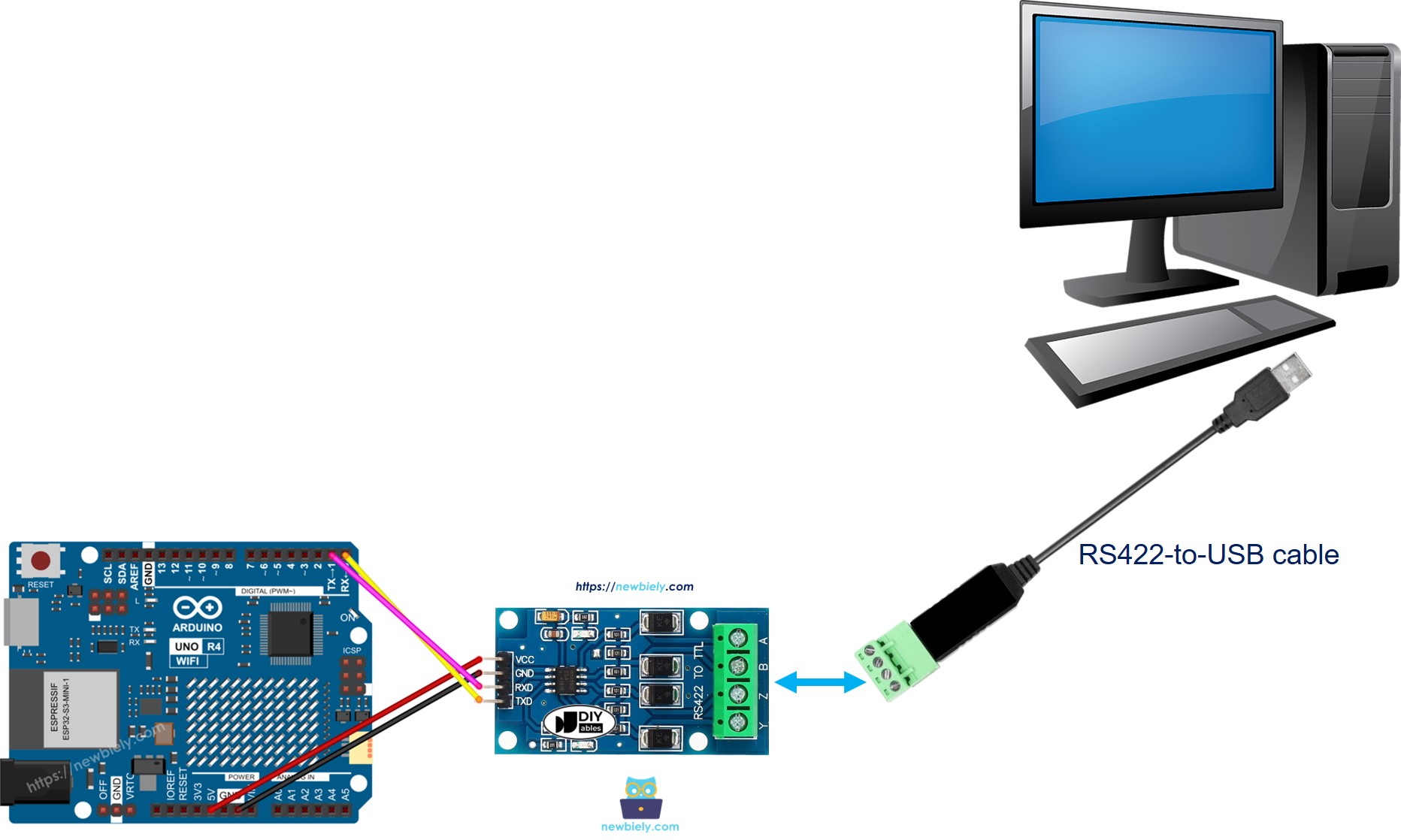 Arduino UNO R4 RS422 to PC communication