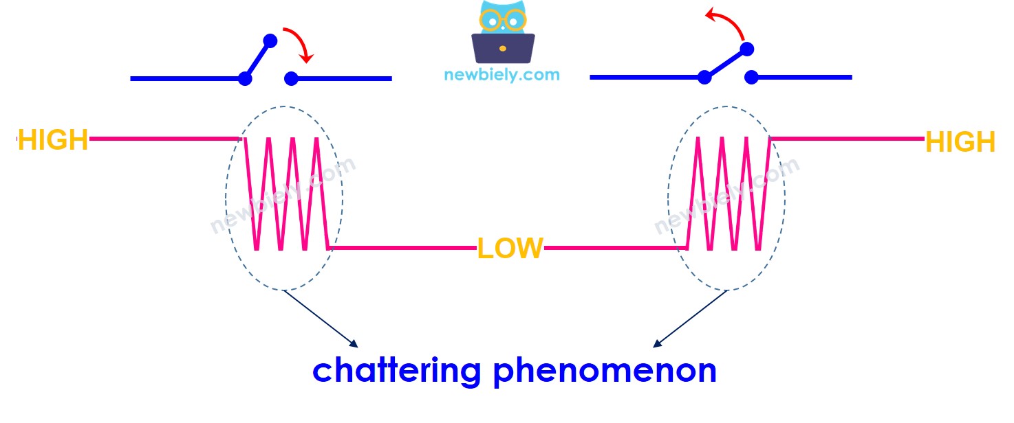 chattering phenomenon