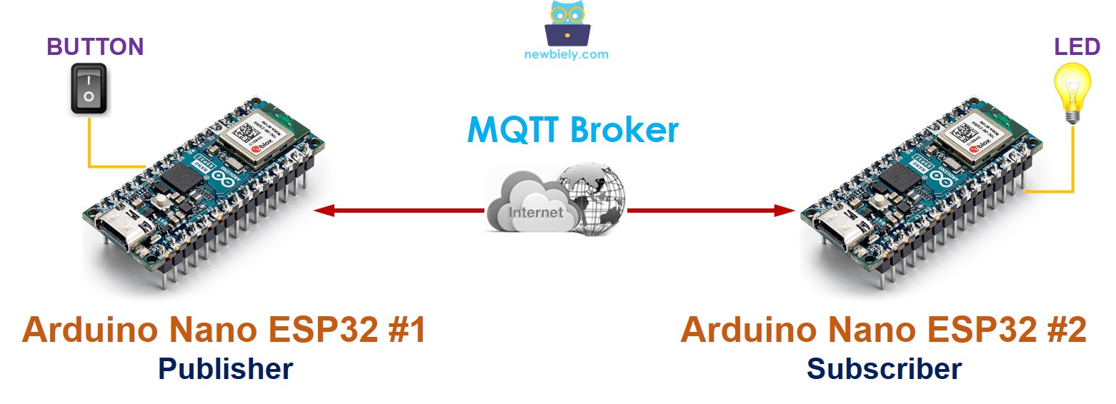 communication between two arduino via MQTT