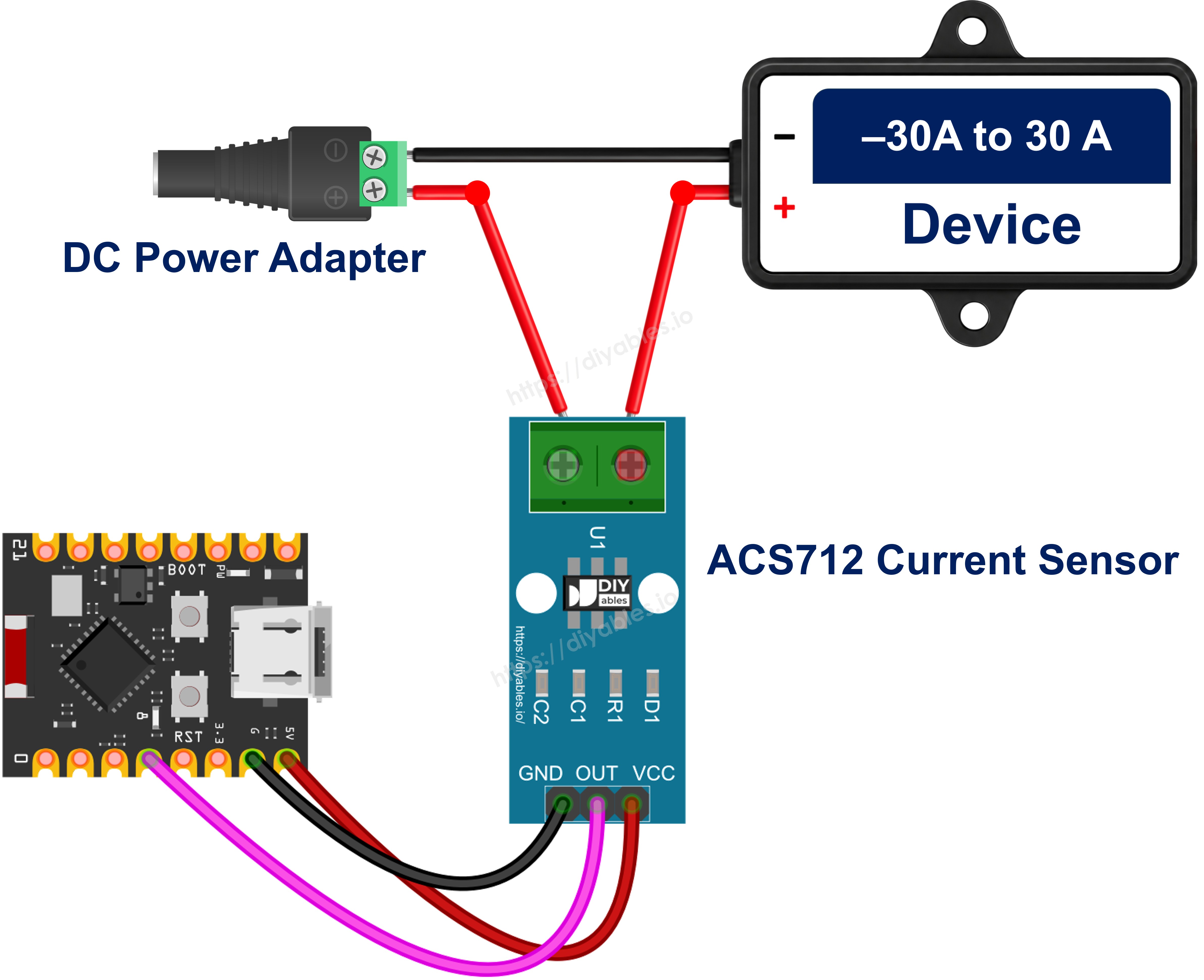 The wiring diagram between ESP32 C3 Super Mini ACS712 Current Sensor