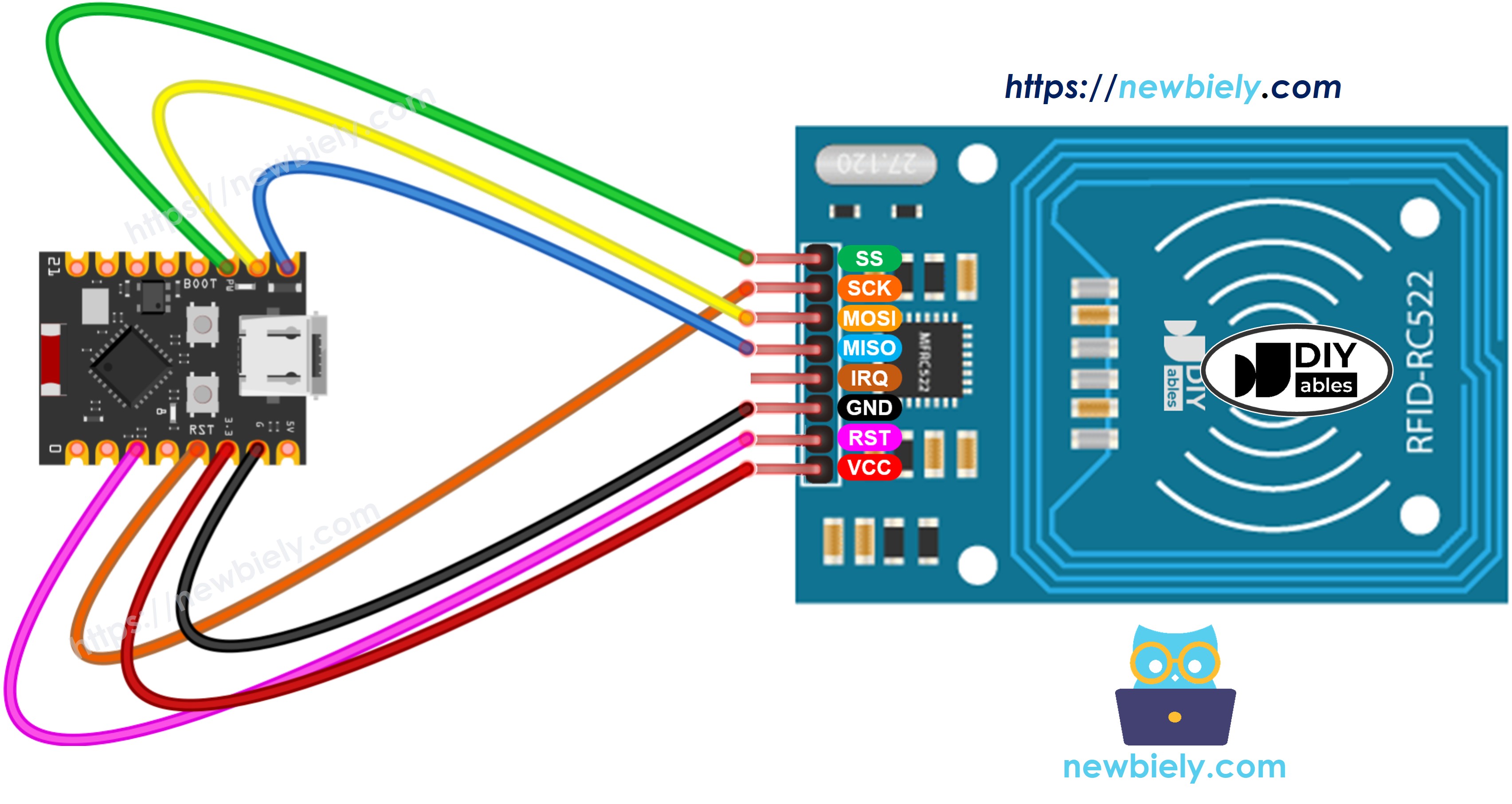 The wiring diagram between ESP32 C3 Super Mini RFID RC522