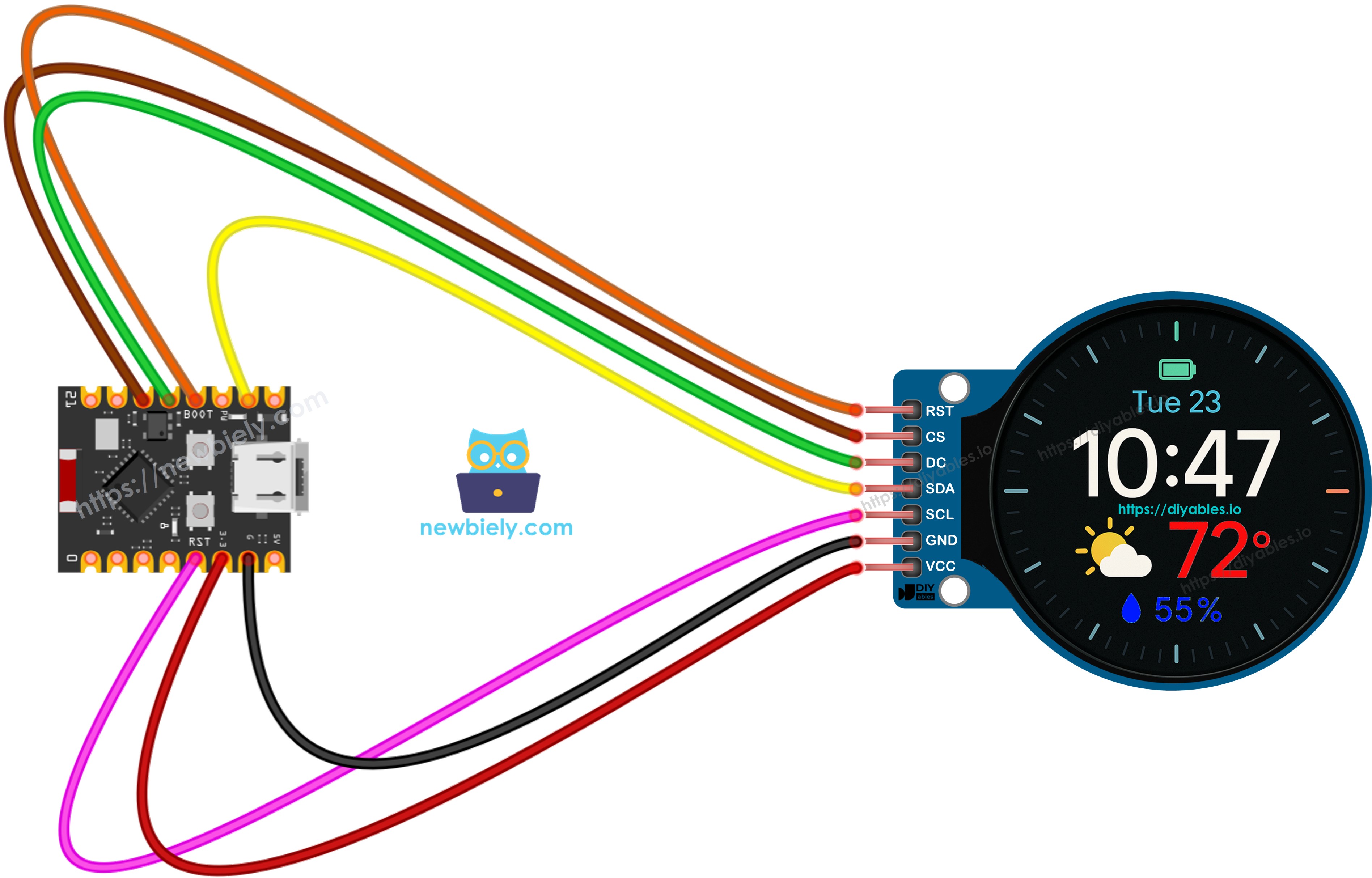 The wiring diagram between ESP32 C3 Super Mini 1.28 Inch Round Circular TFT LCD Display Screen