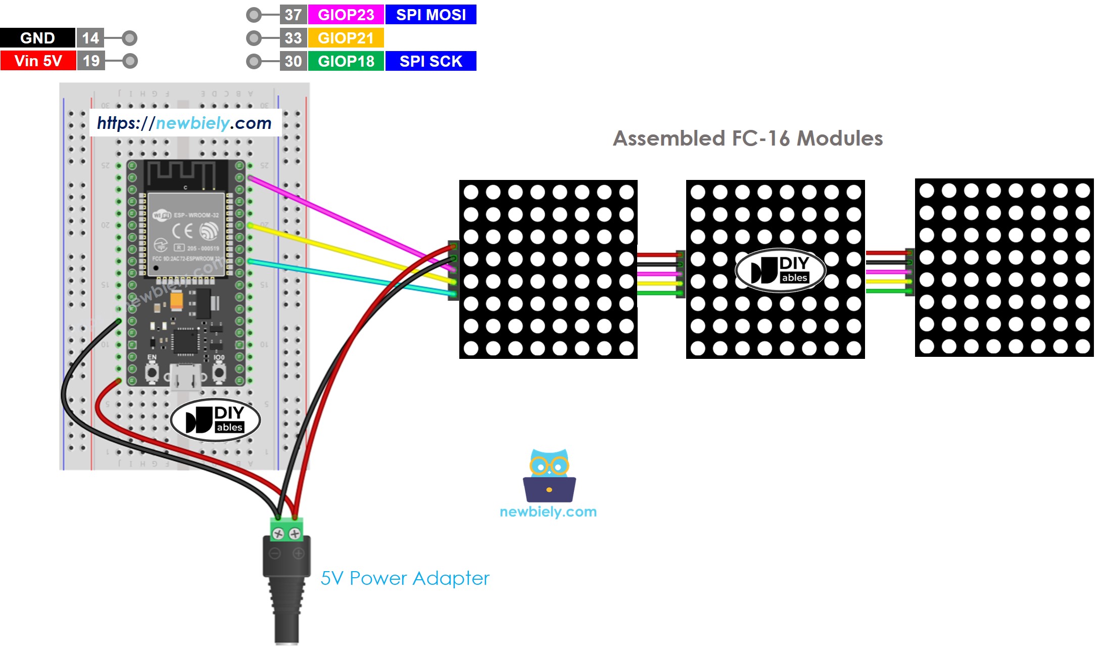 ESP32 MicroPython 32x8 LED matrix wiring FC-16 diagram