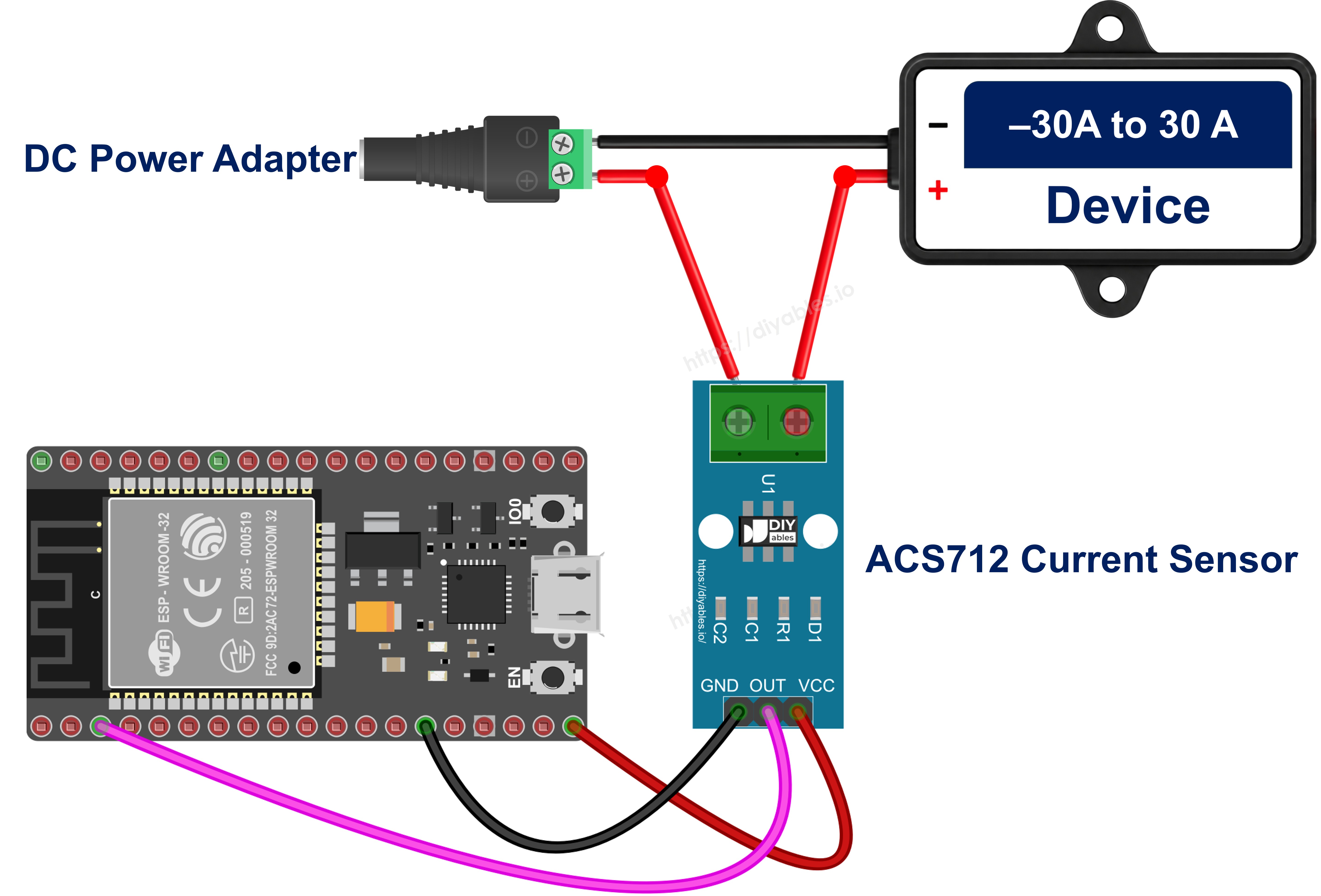 The wiring diagram between ESP32 MicroPython ACS712 current sensor