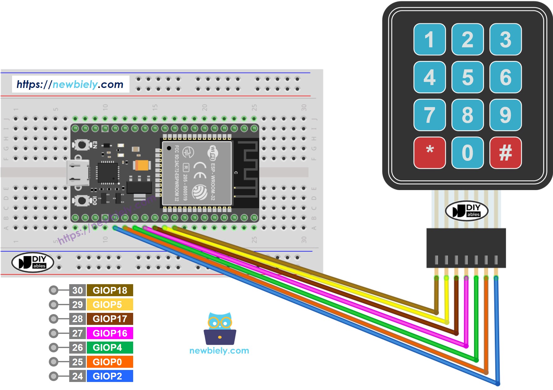 The wiring diagram between ESP32 MicroPython Keypad 3x4