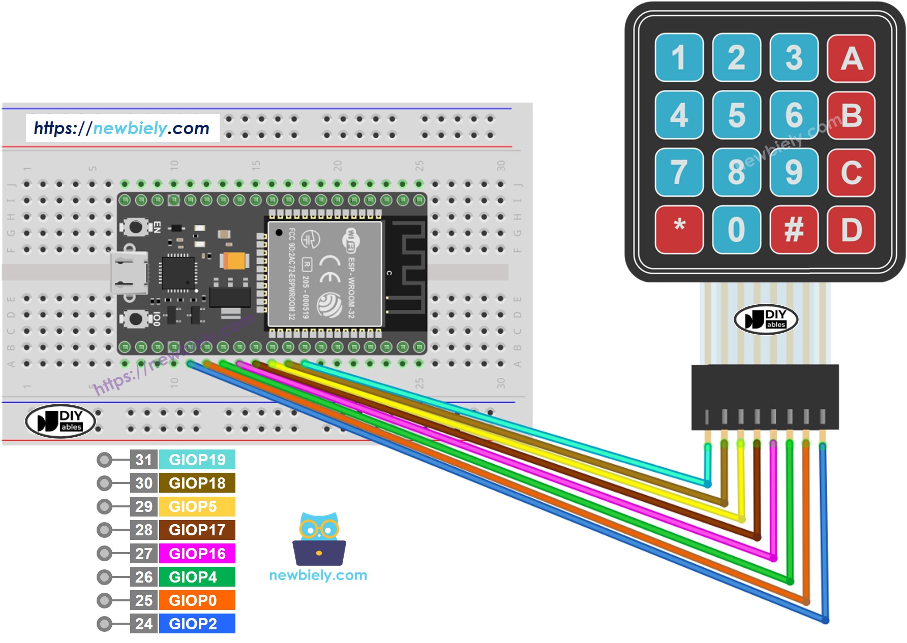 The wiring diagram between ESP32 MicroPython Keypad 4x4