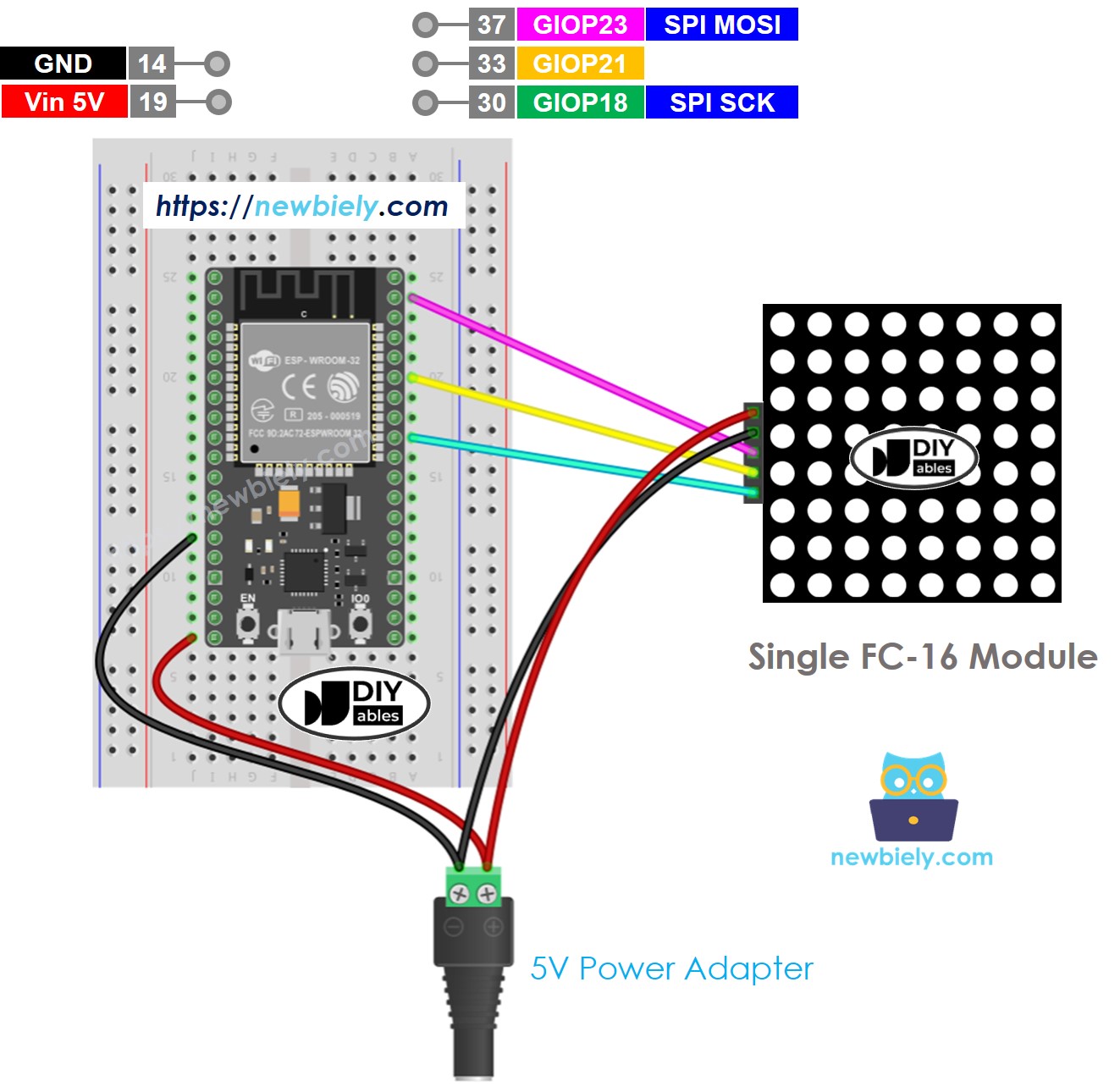 The wiring diagram between ESP32 MicroPython 8x8 LED matrix FC-16