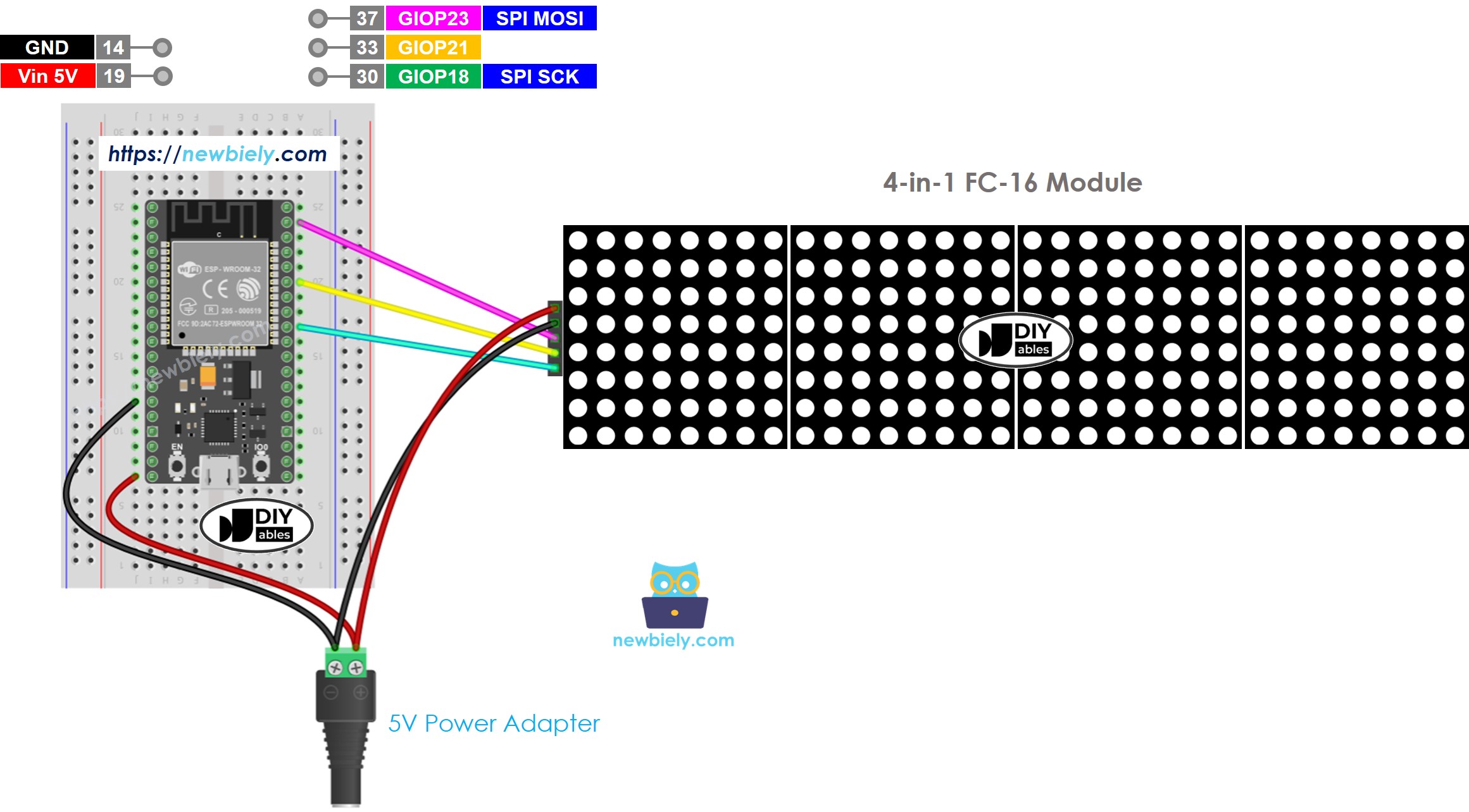 The wiring diagram between ESP32 MicroPython LED matrix display