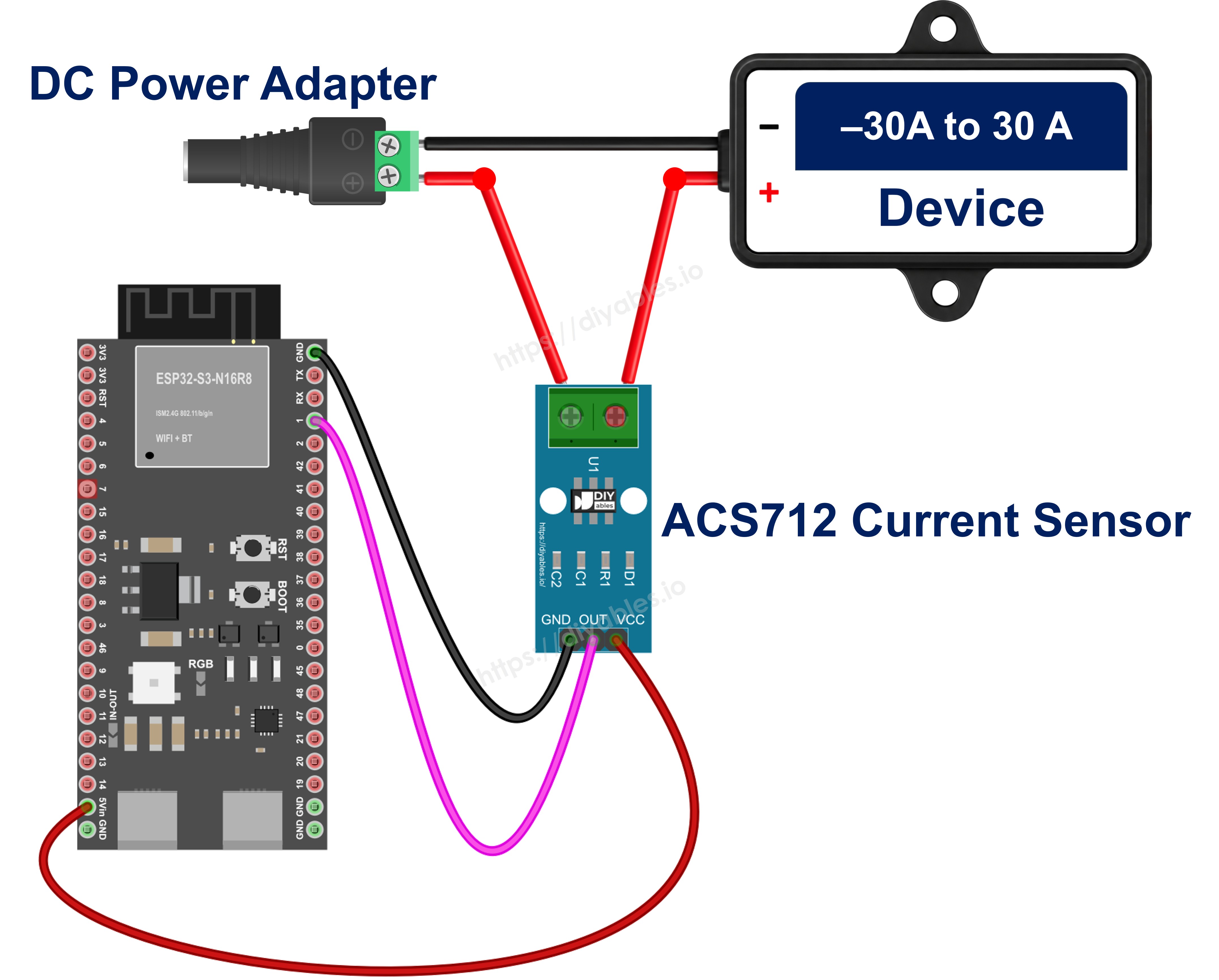 The wiring diagram between ESP32 S3 ACS712 current sensor