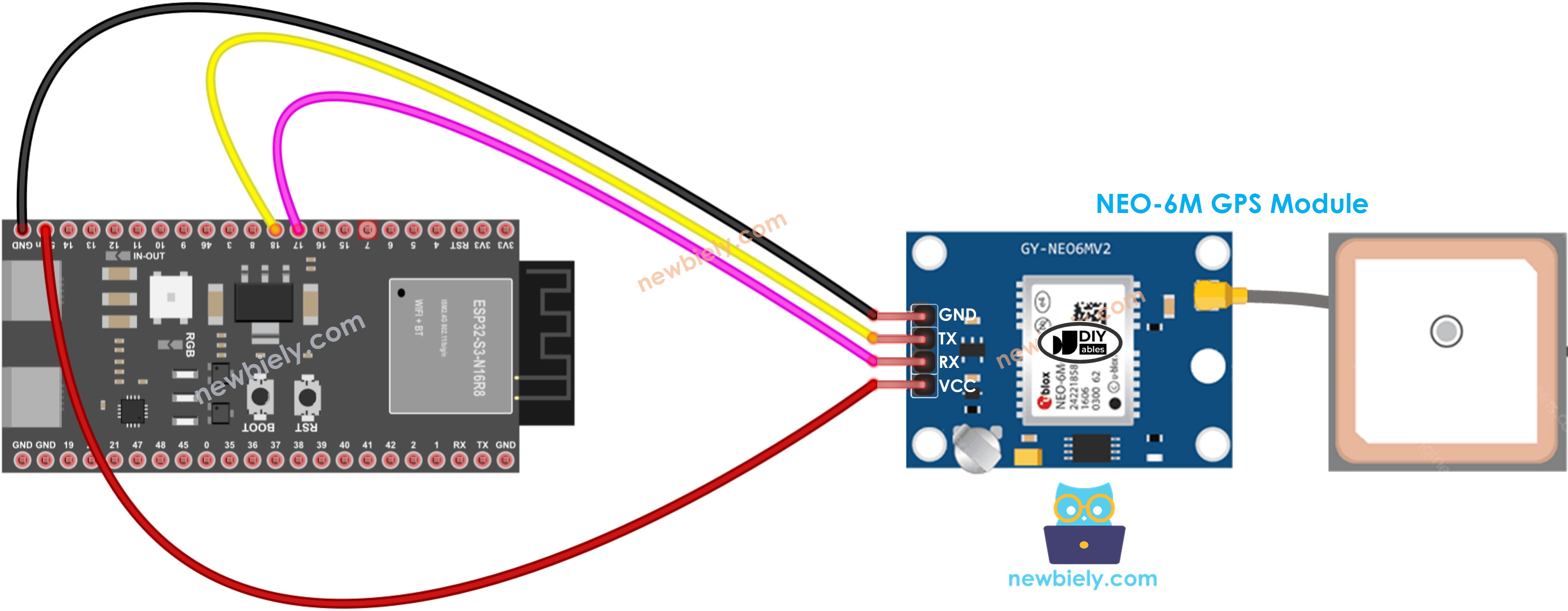 The wiring diagram between ESP32 S3 GPS module