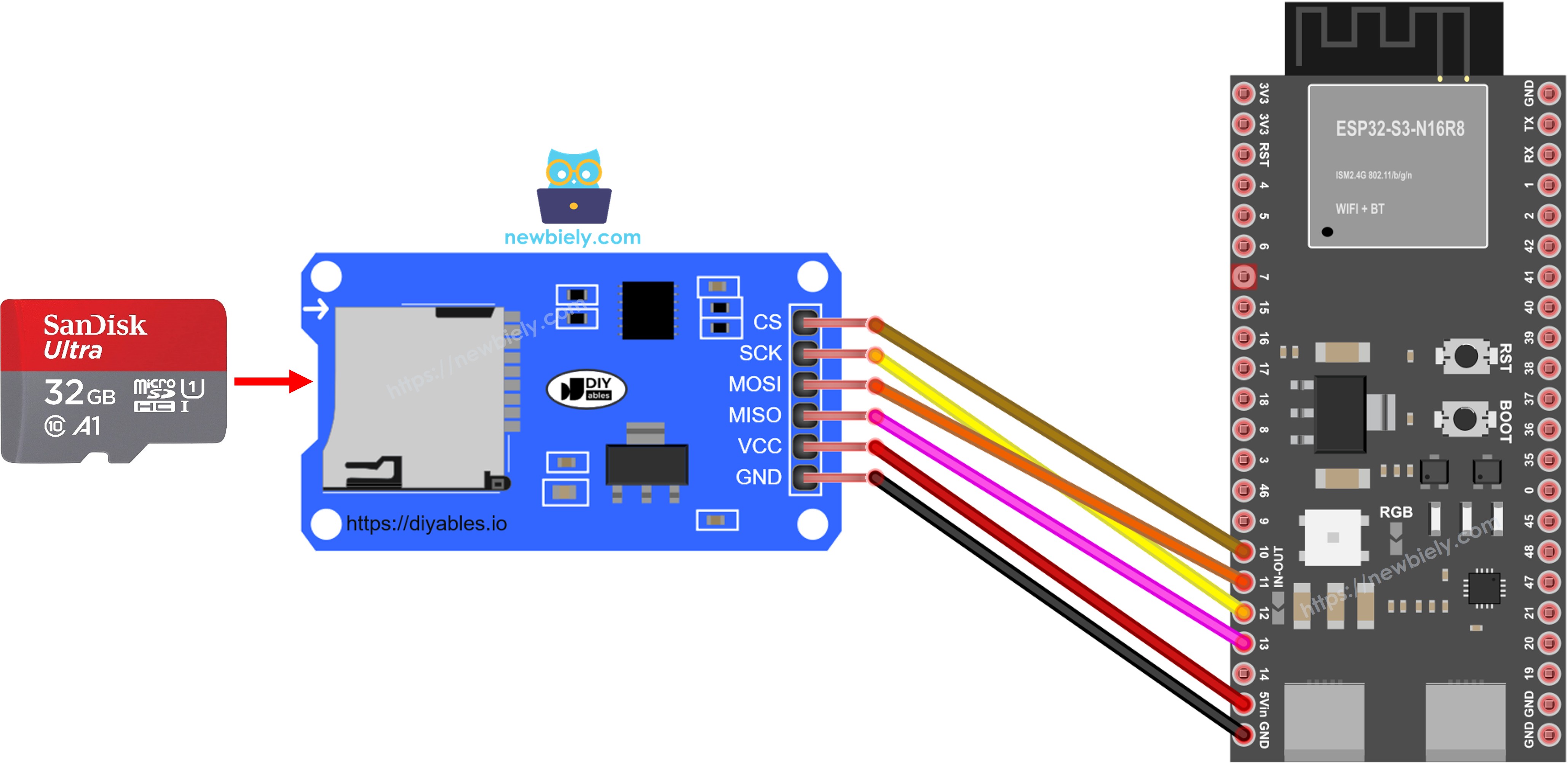 The wiring diagram between ESP32 S3 Micro SD Card Module