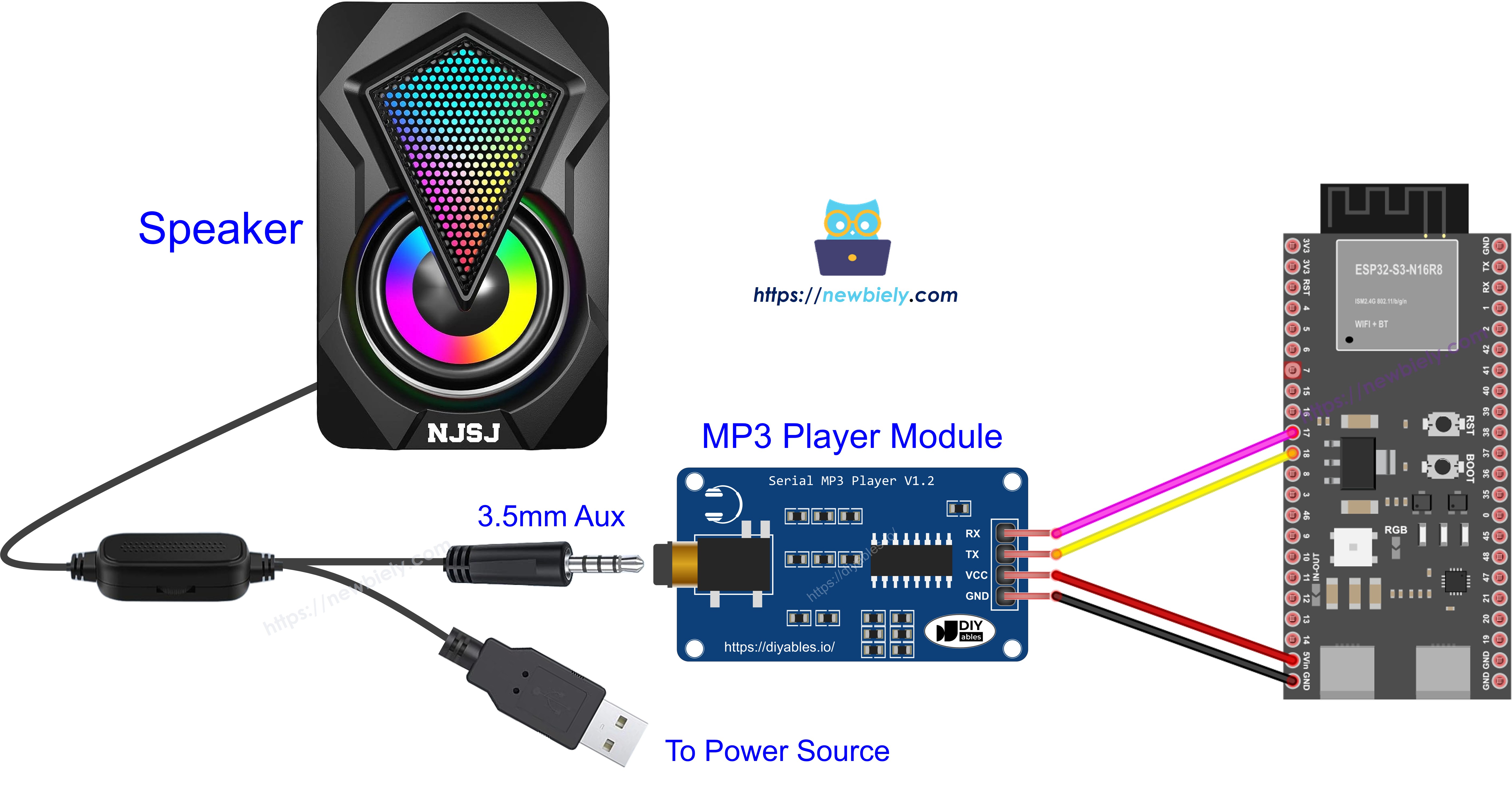 The wiring diagram between ESP32 S3 MP3 player module