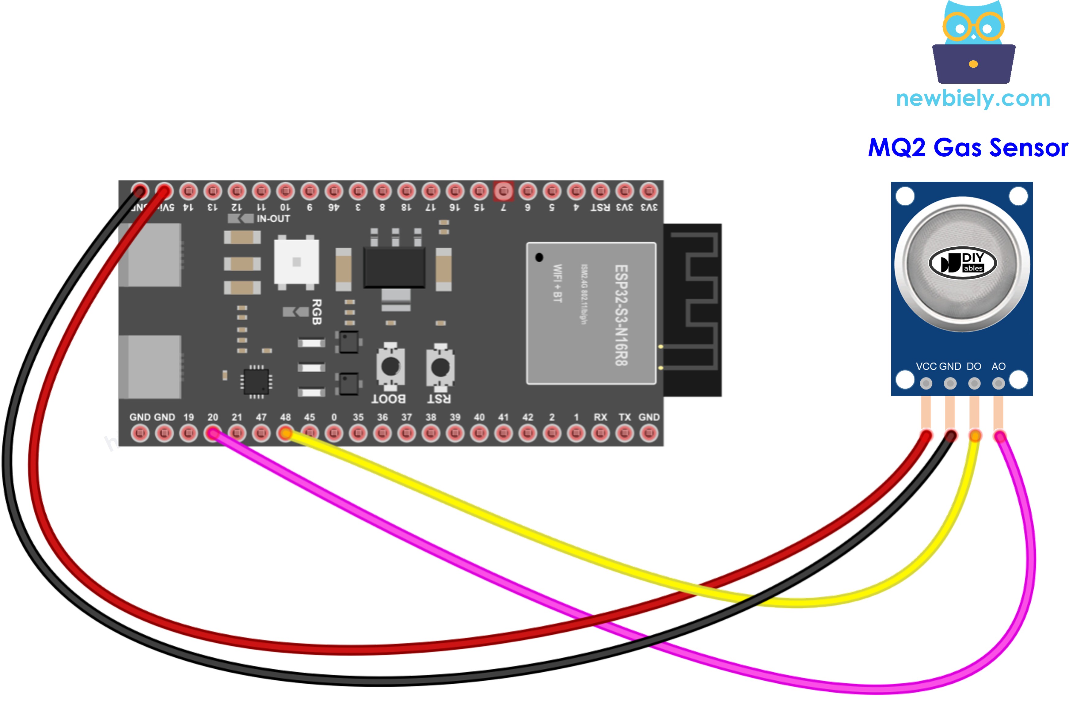 The wiring diagram between ESP32 S3 MQ2 gas sensor