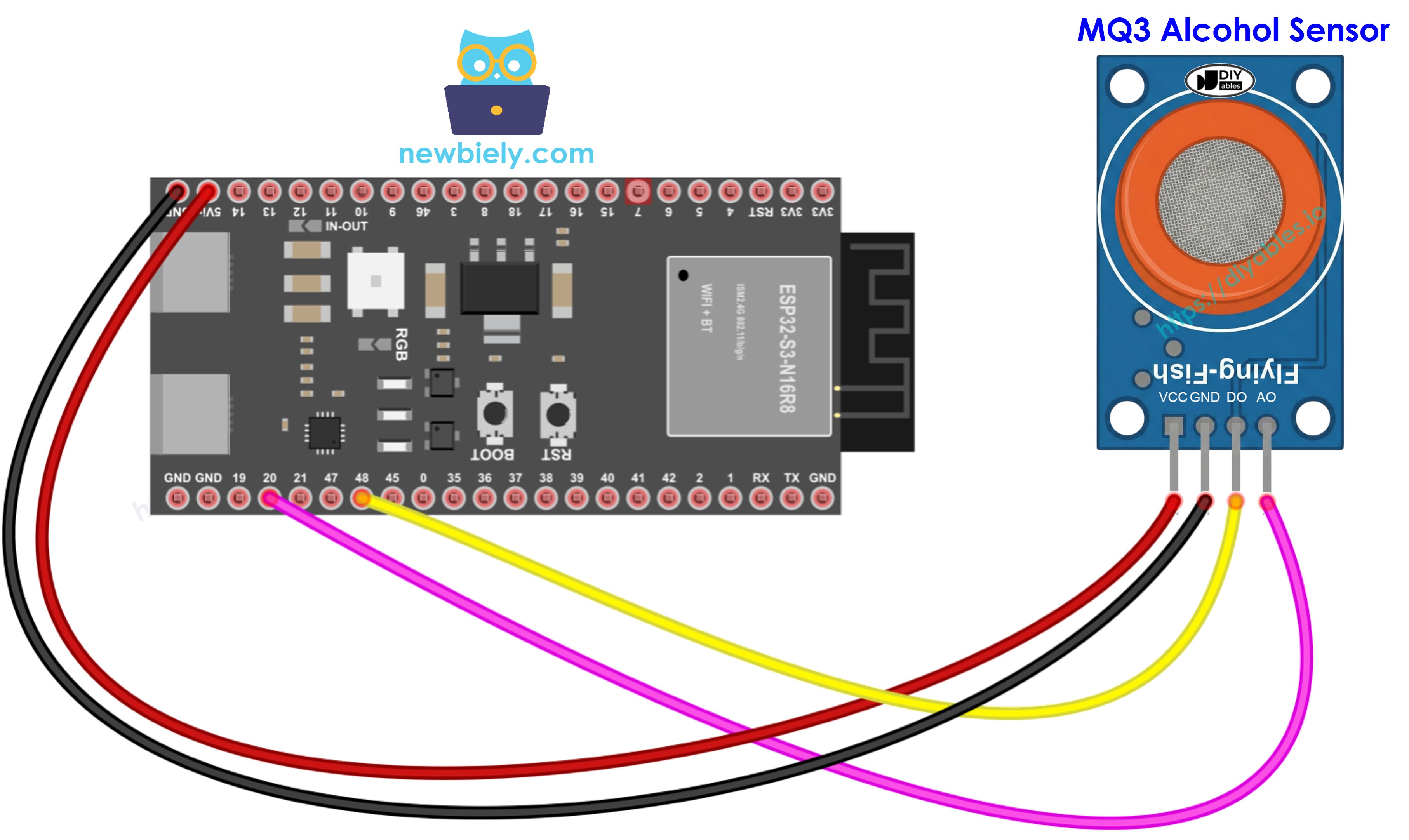 The wiring diagram between ESP32 S3 MQ3 alcohol sensor