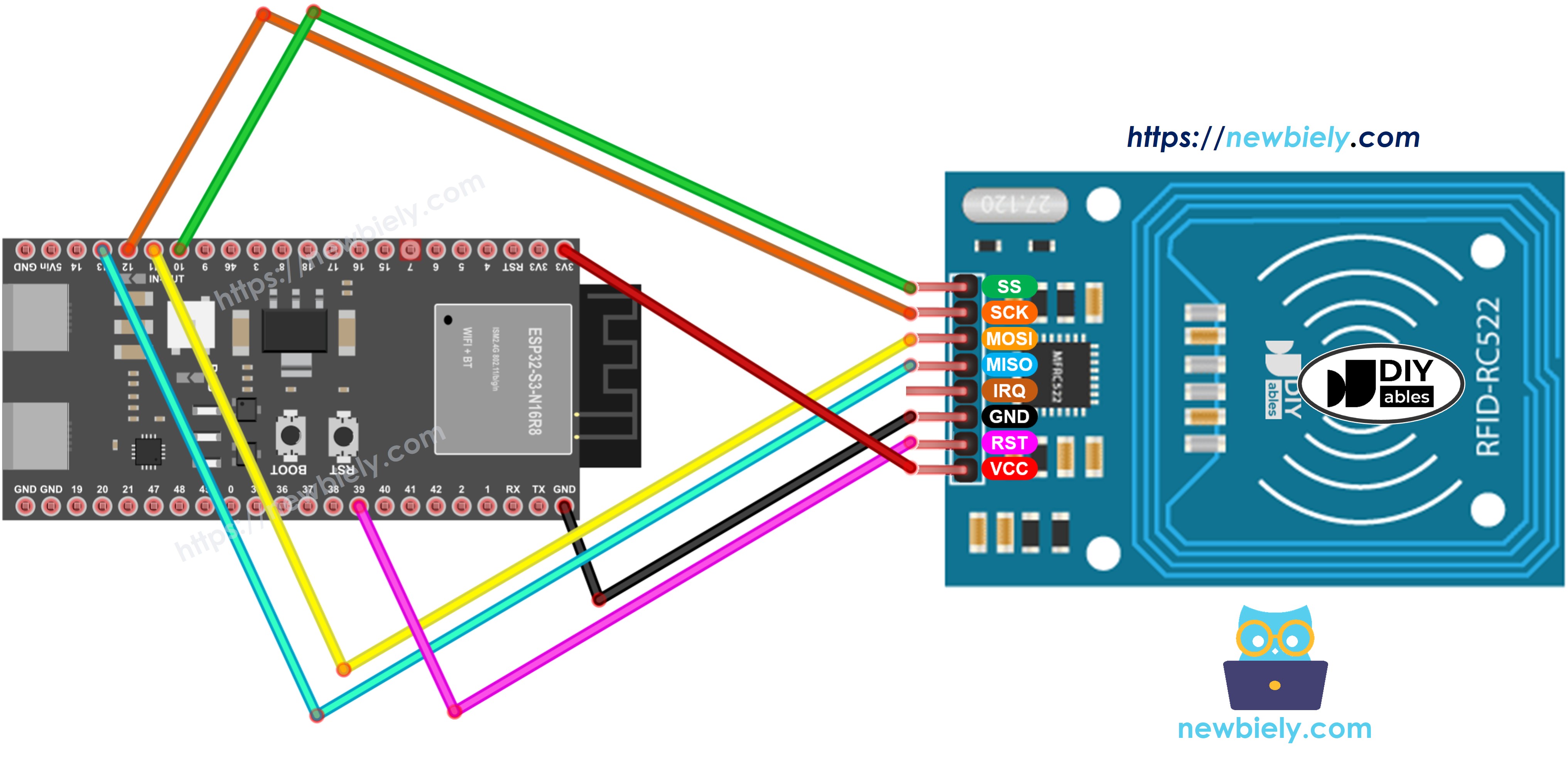 The wiring diagram between ESP32 S3 RFID RC522