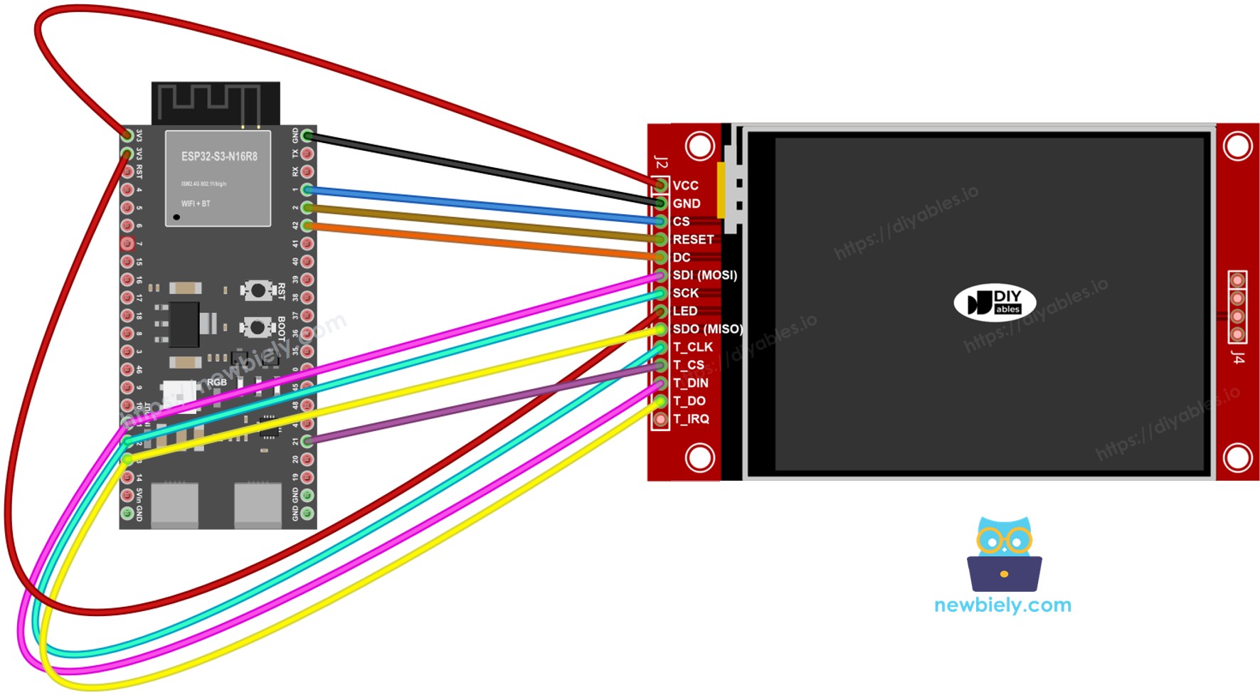 The wiring diagram between ESP32 S3 TFT SPI Display with touch