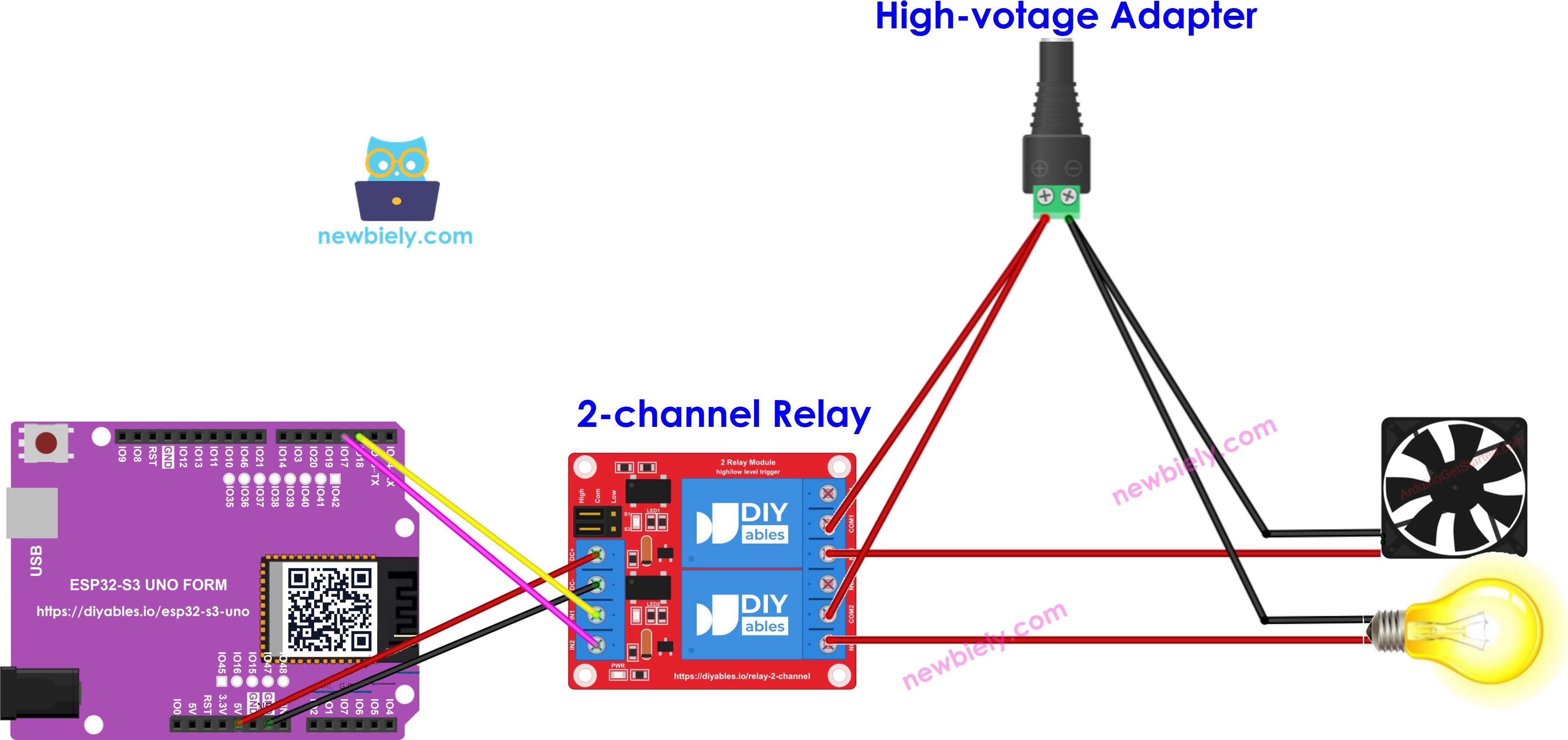 The wiring diagram between ESP32 S3 Uno 2-channel relay module