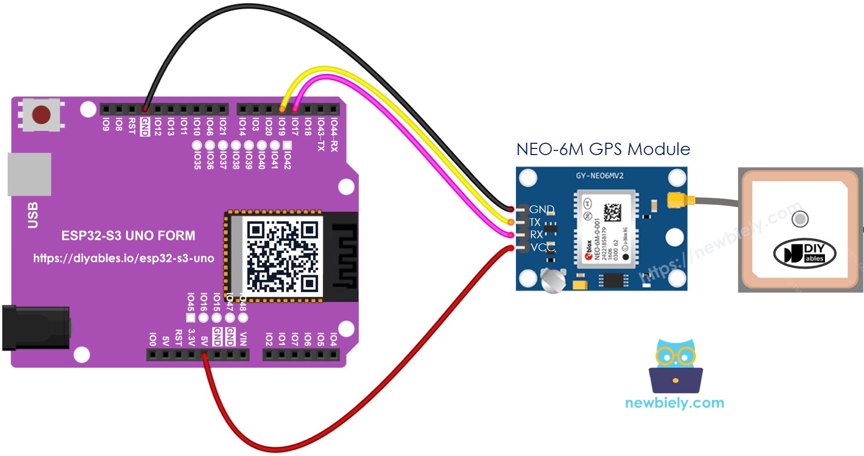 The wiring diagram between ESP32 S3 Uno GPS module