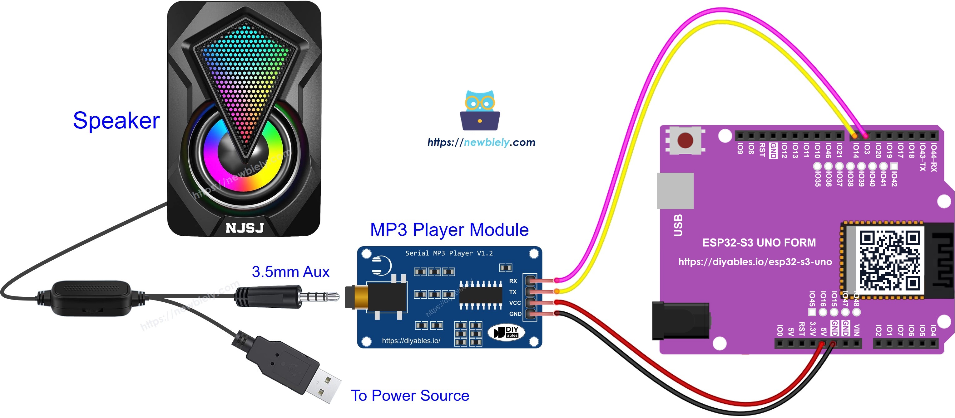 The wiring diagram between ESP32 S3 Uno MP3 player module
