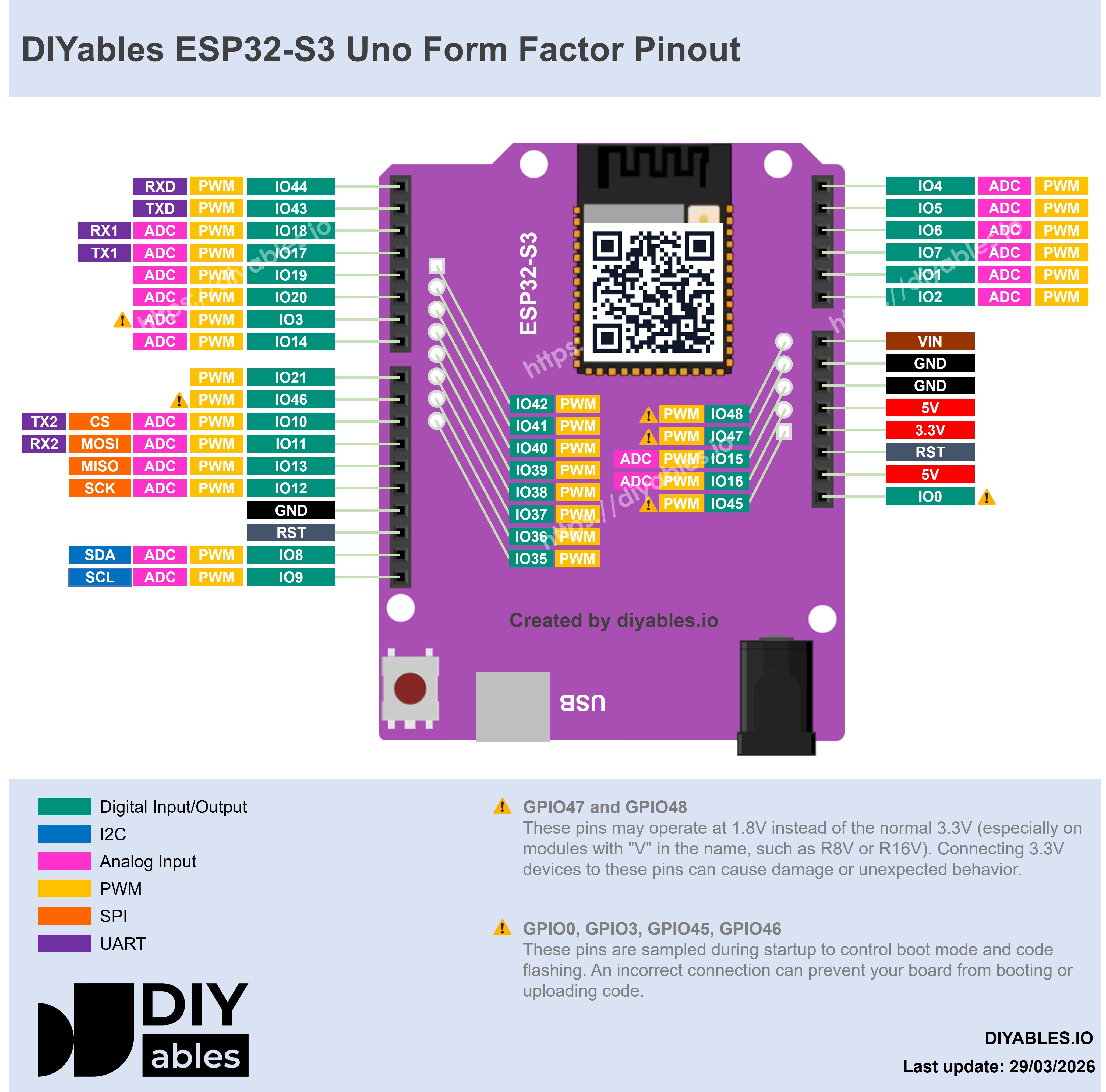 ESP32 S3 Uno pinout diagram
