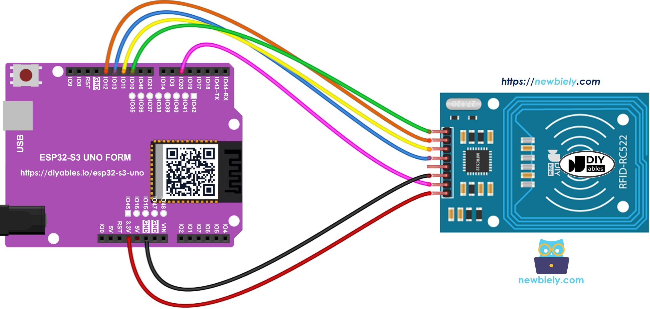 The wiring diagram between ESP32 S3 Uno RFID RC522